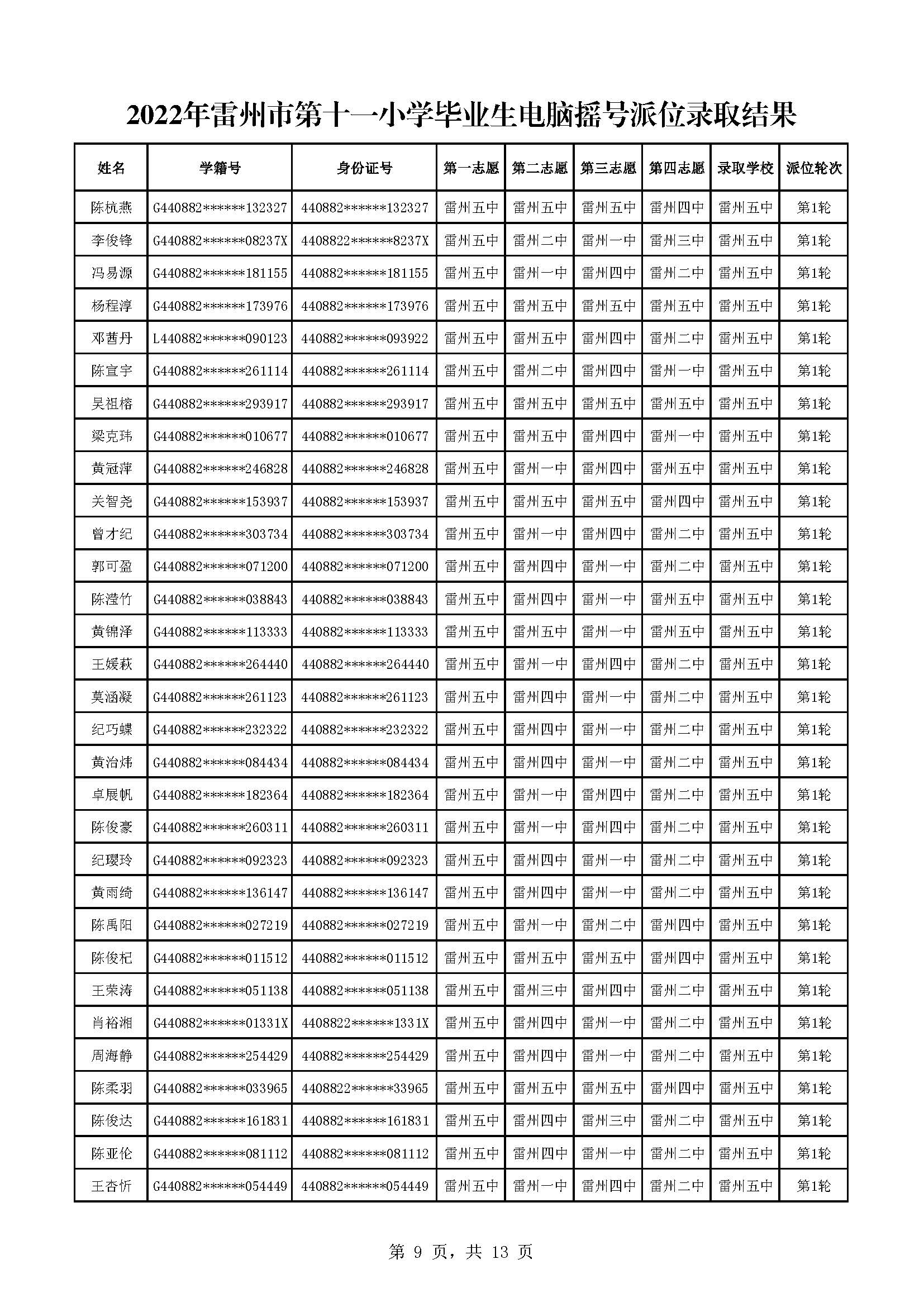 2022年雷州市第十一小學(xué)畢業(yè)生電腦搖號派位錄取結(jié)果_頁面_09.jpg