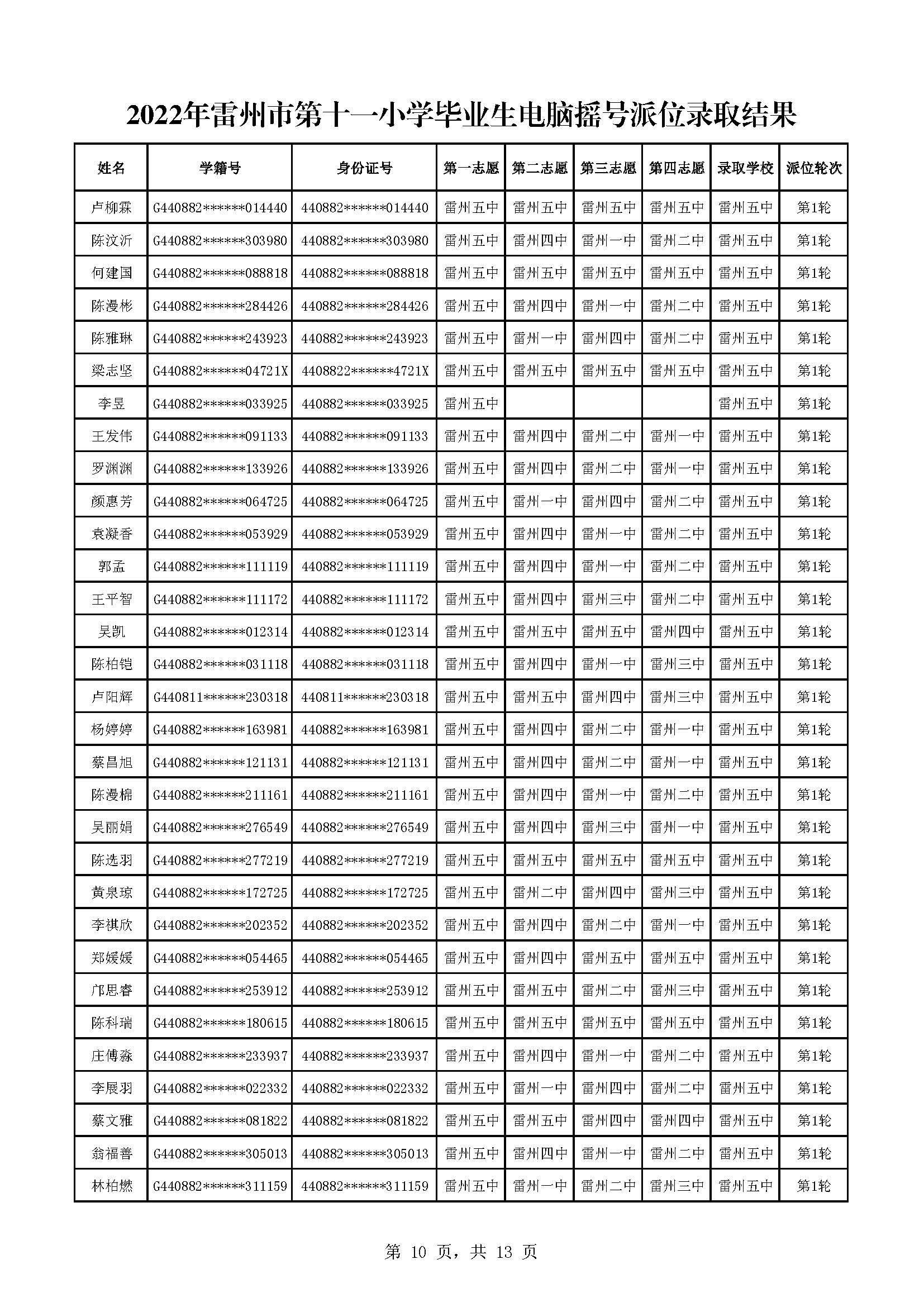 2022年雷州市第十一小學(xué)畢業(yè)生電腦搖號派位錄取結(jié)果_頁面_10.jpg