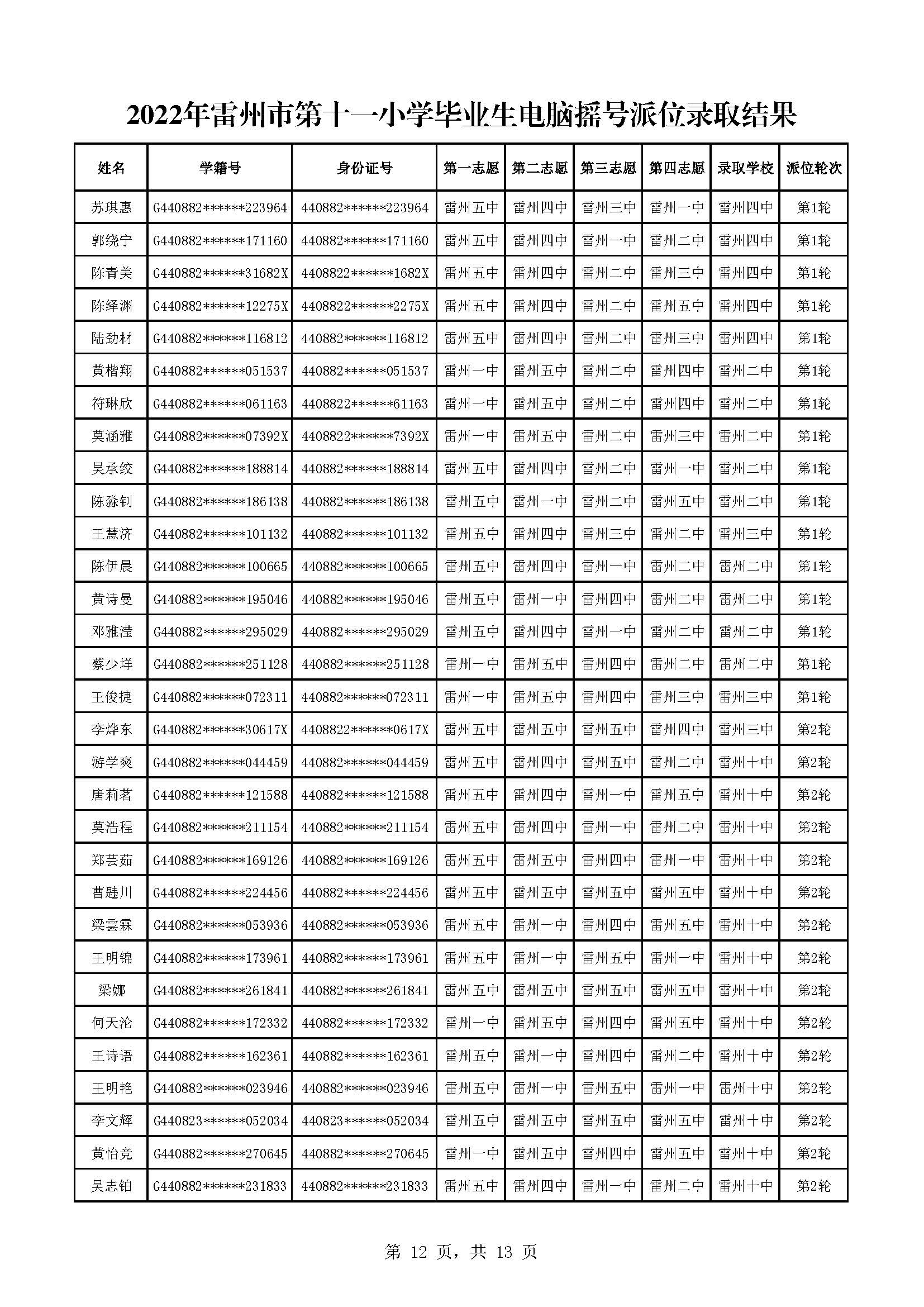 2022年雷州市第十一小學(xué)畢業(yè)生電腦搖號派位錄取結(jié)果_頁面_12.jpg