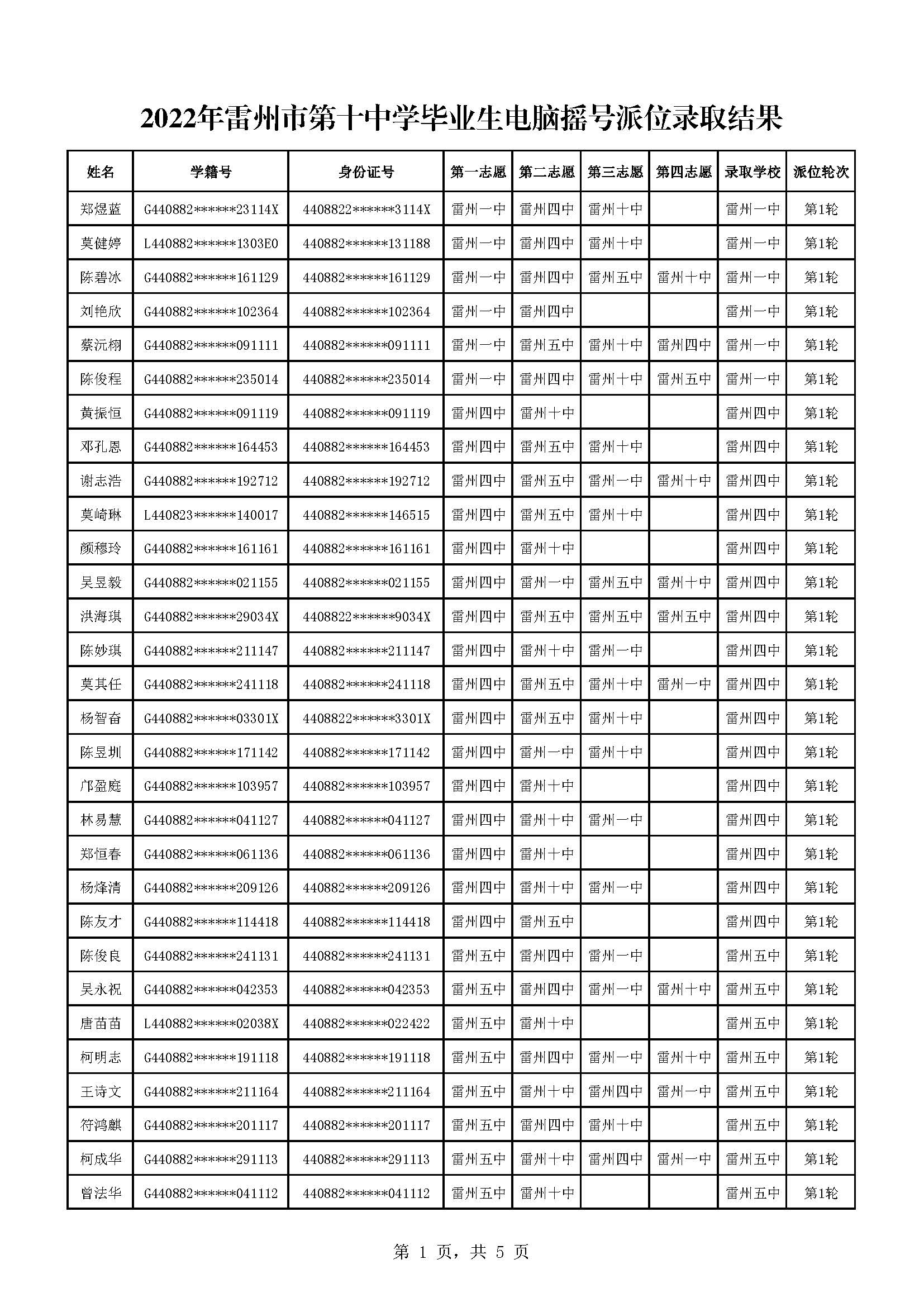 2022年雷州市第十中學(xué)畢業(yè)生電腦搖號派位錄取結(jié)果_頁面_1.jpg