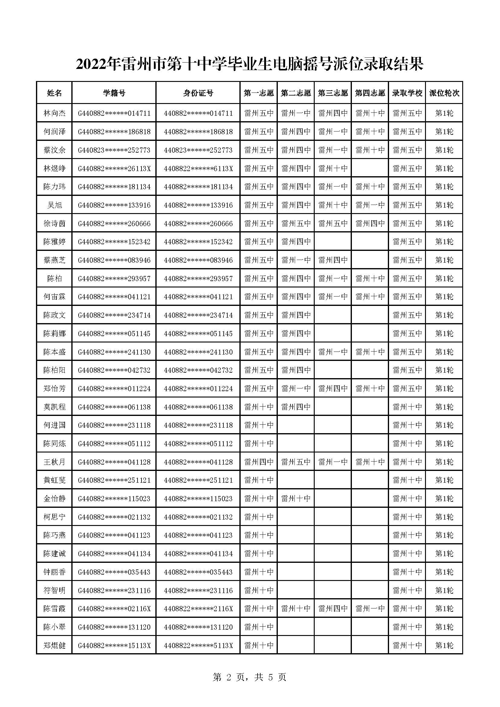 2022年雷州市第十中學(xué)畢業(yè)生電腦搖號派位錄取結(jié)果_頁面_2.jpg