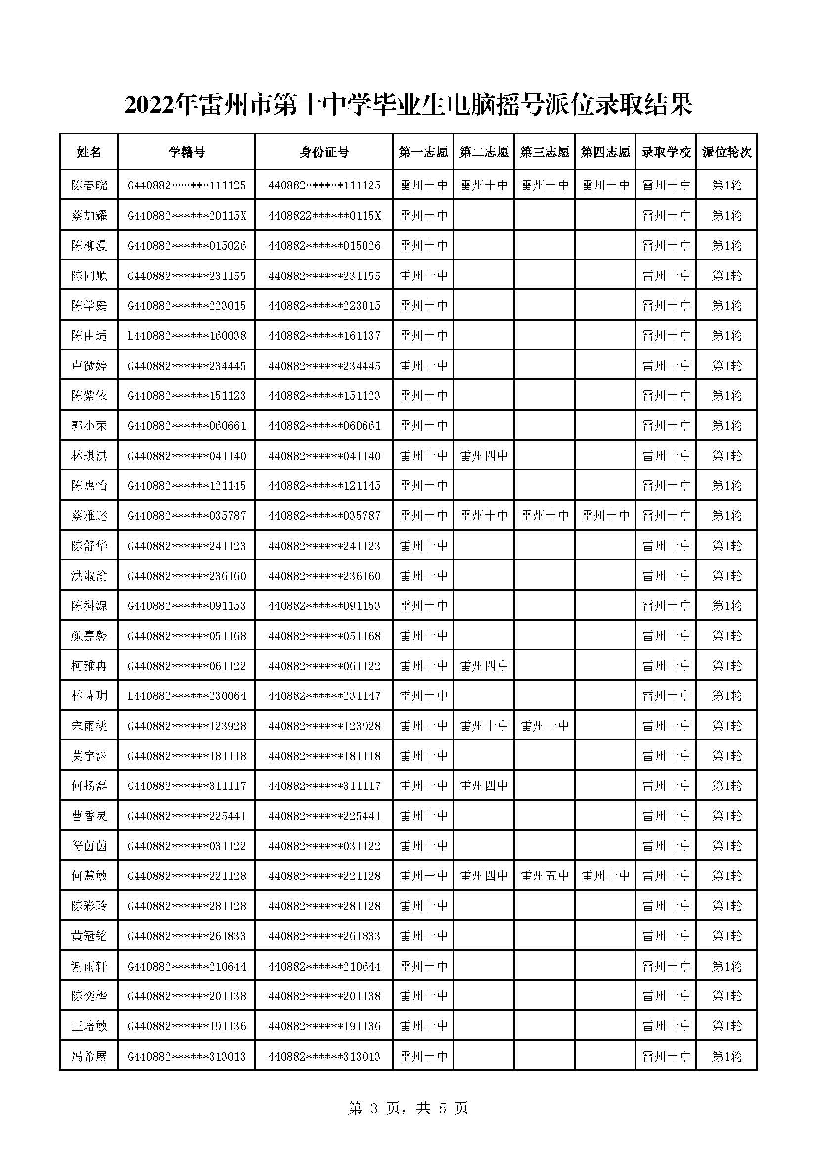 2022年雷州市第十中學(xué)畢業(yè)生電腦搖號派位錄取結(jié)果_頁面_3.jpg