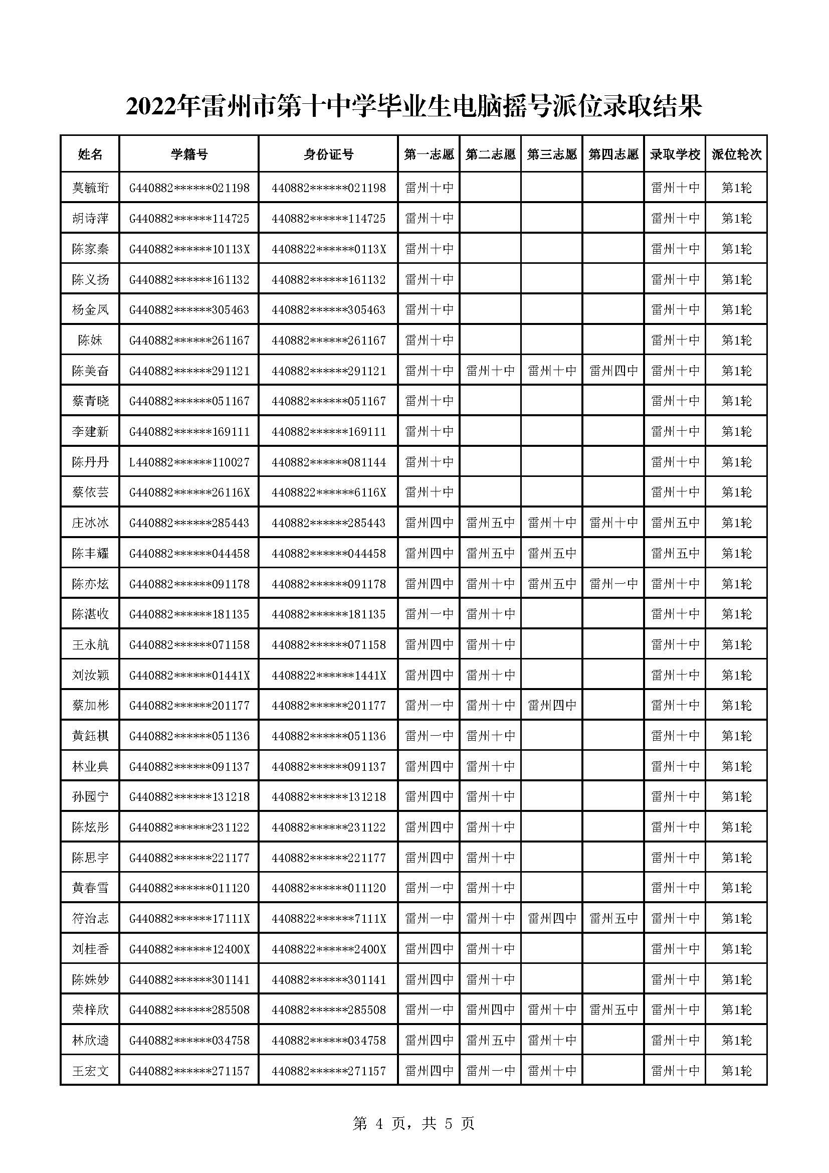 2022年雷州市第十中學(xué)畢業(yè)生電腦搖號派位錄取結(jié)果_頁面_4.jpg