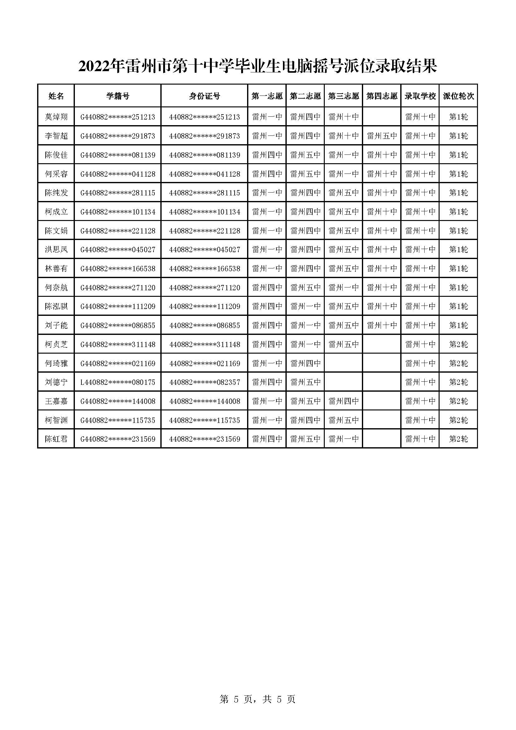 2022年雷州市第十中學(xué)畢業(yè)生電腦搖號派位錄取結(jié)果_頁面_5.jpg