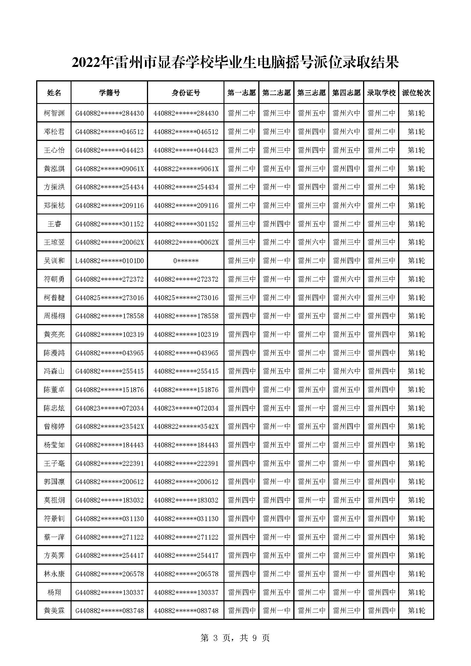 2022年雷州市顯春學(xué)校畢業(yè)生電腦搖號(hào)派位錄取結(jié)果_頁(yè)面_3.jpg