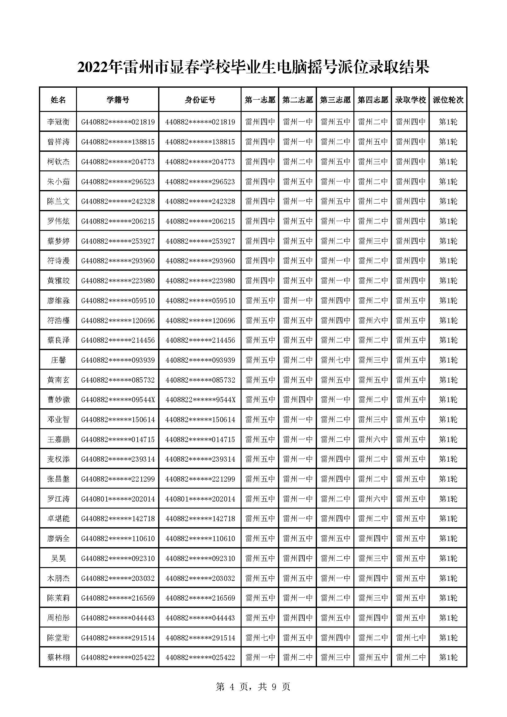 2022年雷州市顯春學(xué)校畢業(yè)生電腦搖號(hào)派位錄取結(jié)果_頁(yè)面_4.jpg