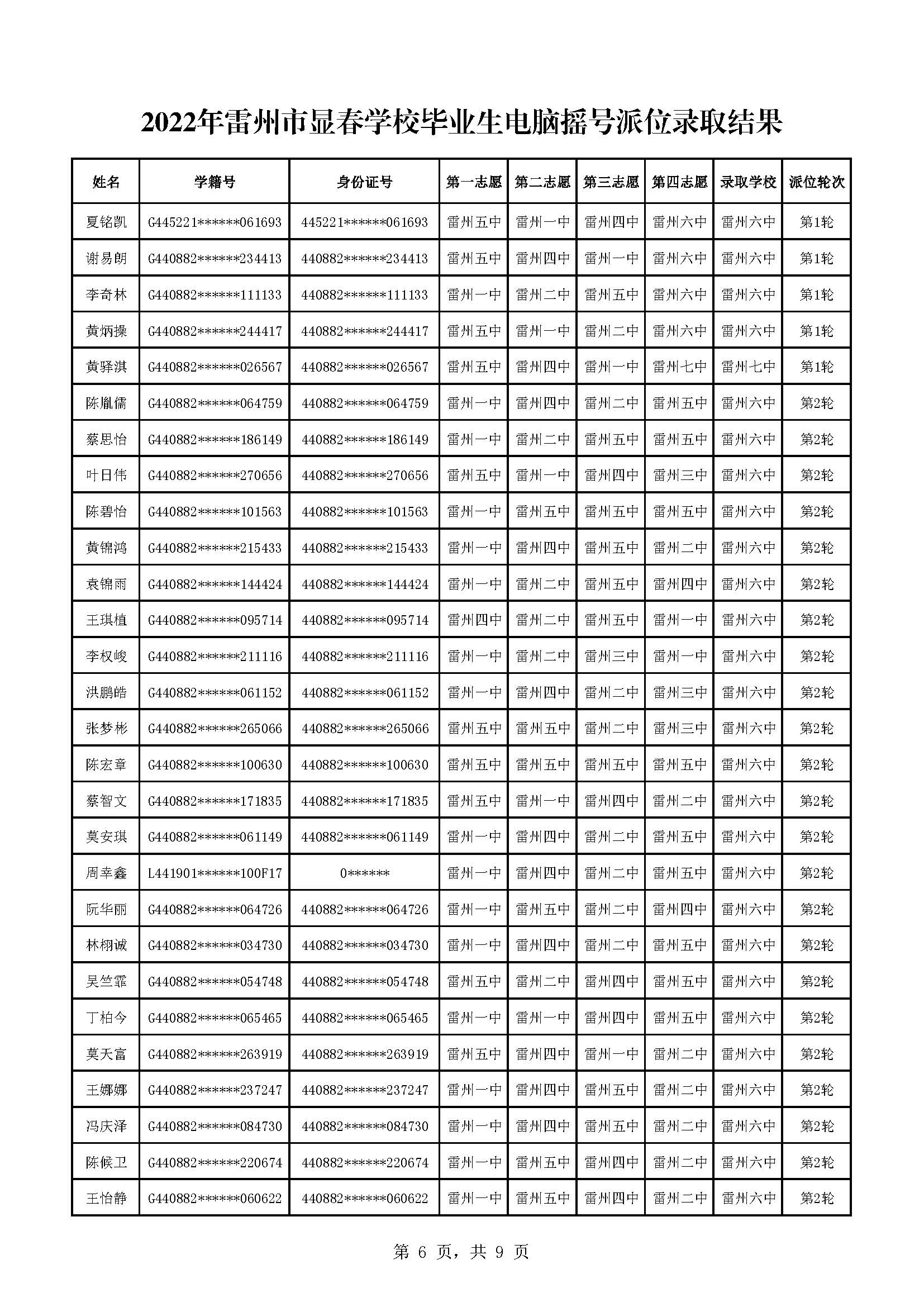 2022年雷州市顯春學(xué)校畢業(yè)生電腦搖號(hào)派位錄取結(jié)果_頁(yè)面_6.jpg