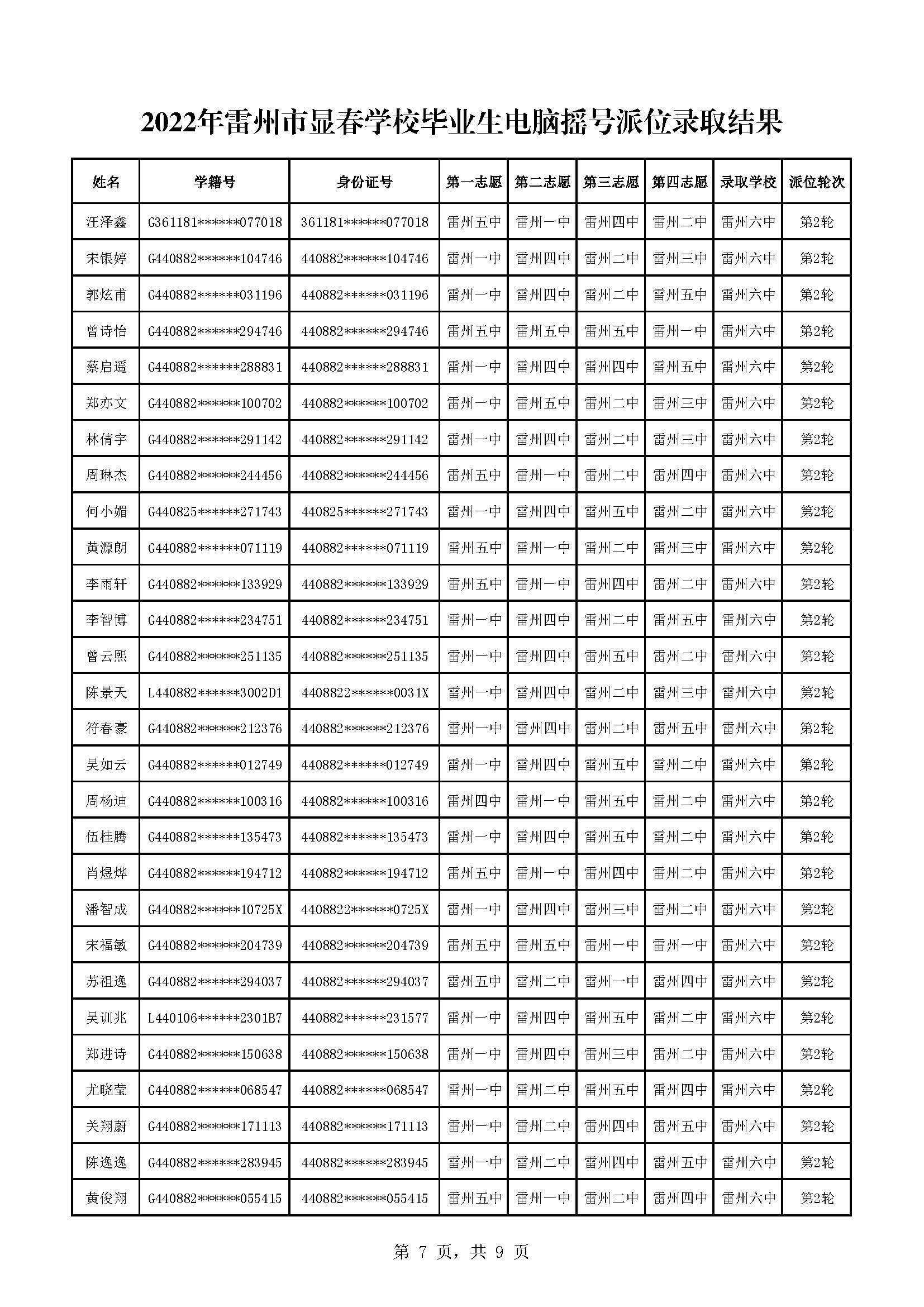 2022年雷州市顯春學(xué)校畢業(yè)生電腦搖號(hào)派位錄取結(jié)果_頁(yè)面_7.jpg