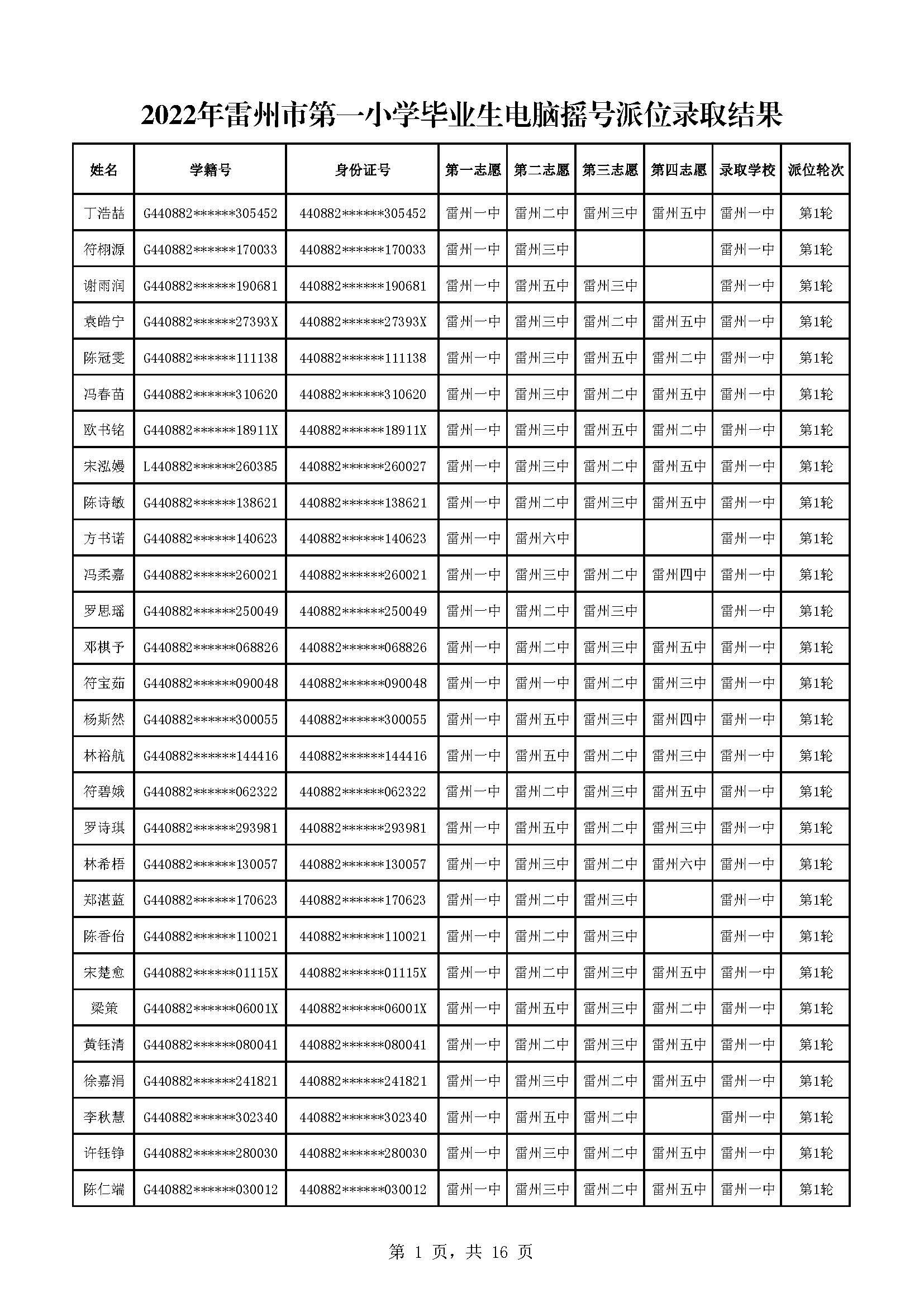 2022年雷州市第一小學畢業(yè)生電腦搖號派位錄取結果_頁面_01.jpg
