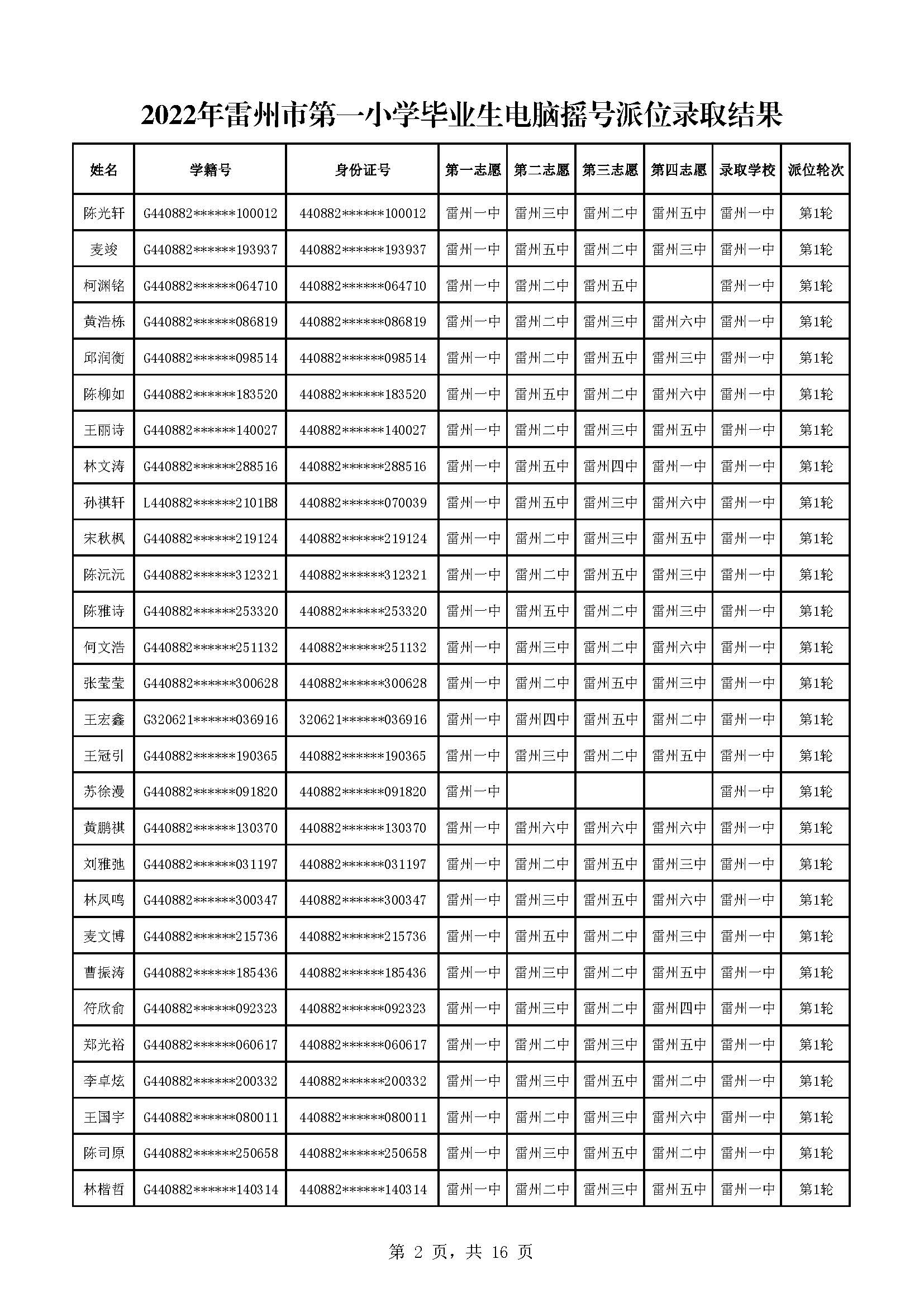 2022年雷州市第一小學畢業(yè)生電腦搖號派位錄取結果_頁面_02.jpg
