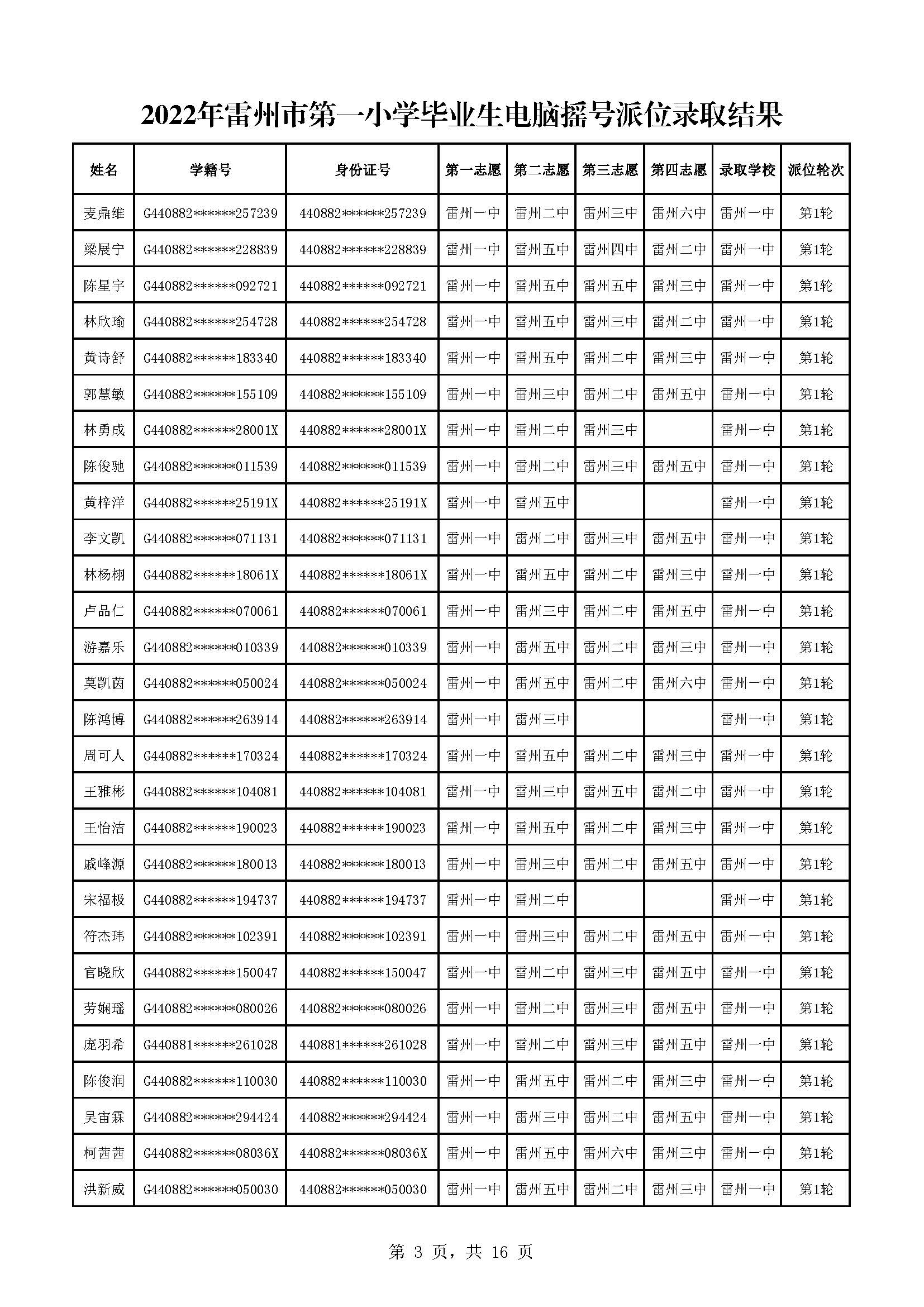 2022年雷州市第一小學畢業(yè)生電腦搖號派位錄取結果_頁面_03.jpg