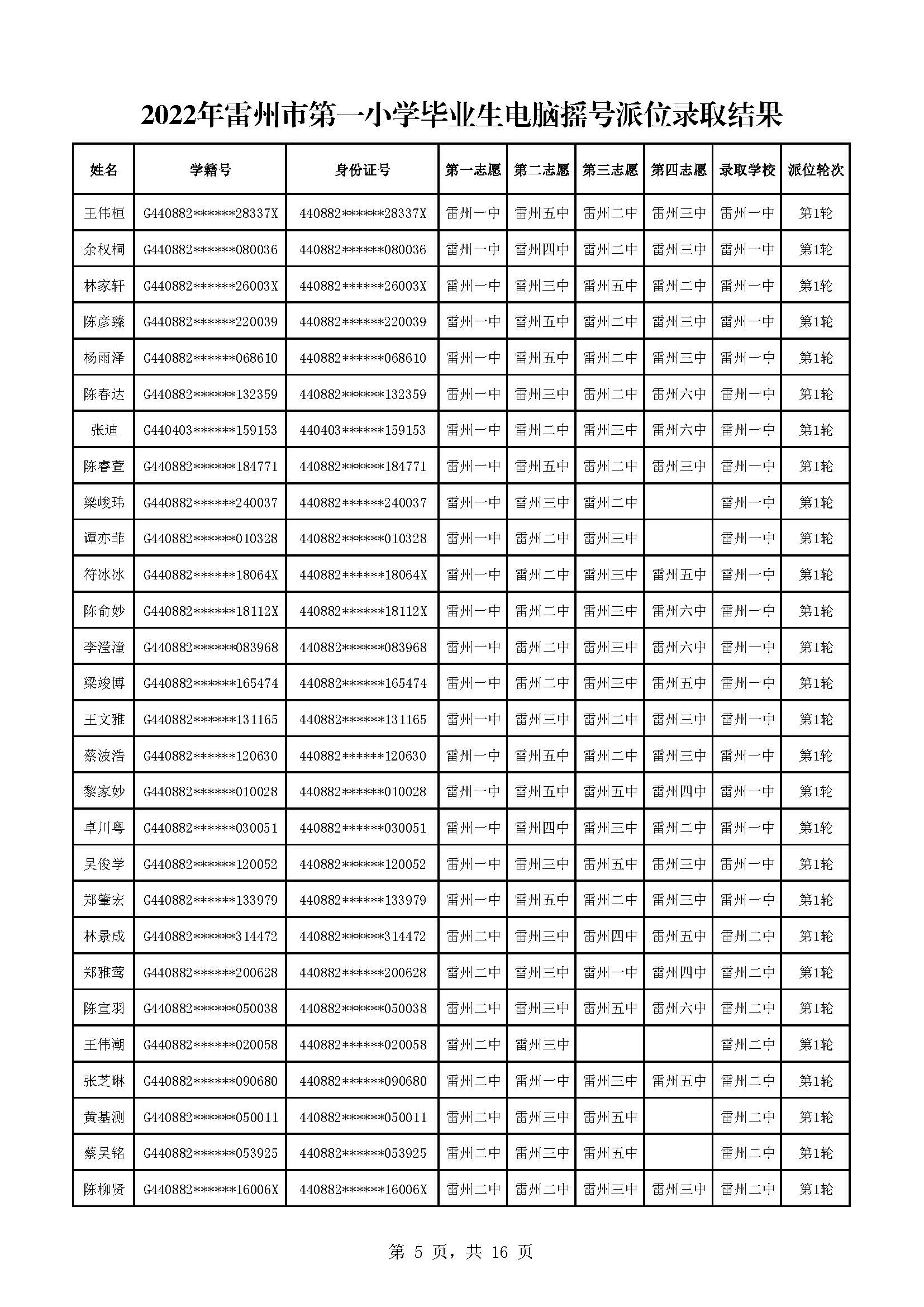2022年雷州市第一小學畢業(yè)生電腦搖號派位錄取結果_頁面_05.jpg