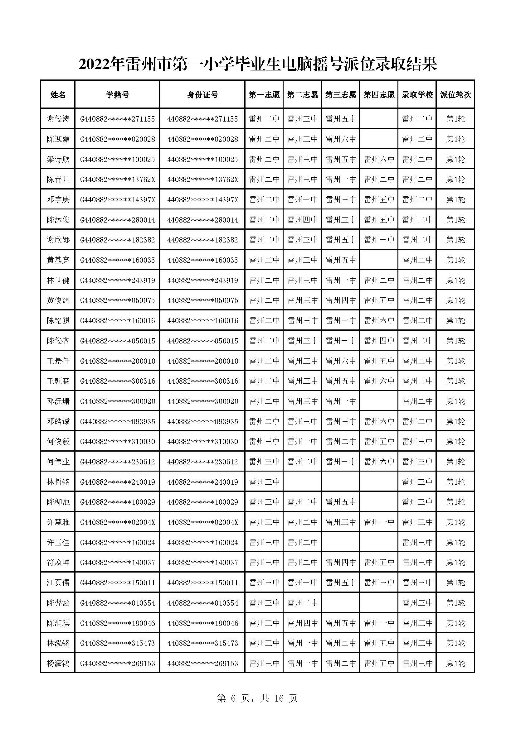 2022年雷州市第一小學畢業(yè)生電腦搖號派位錄取結果_頁面_06.jpg