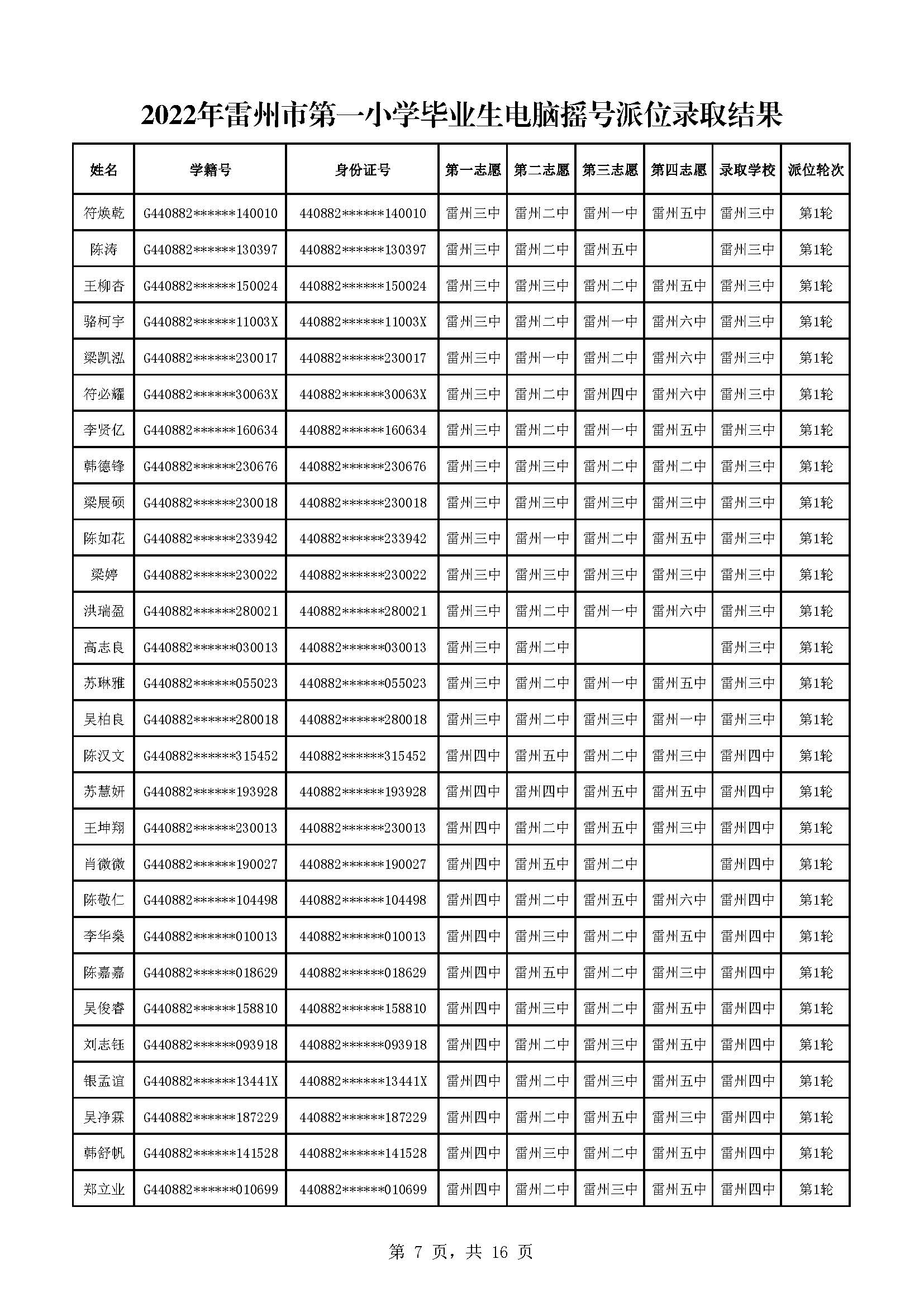 2022年雷州市第一小學畢業(yè)生電腦搖號派位錄取結果_頁面_07.jpg