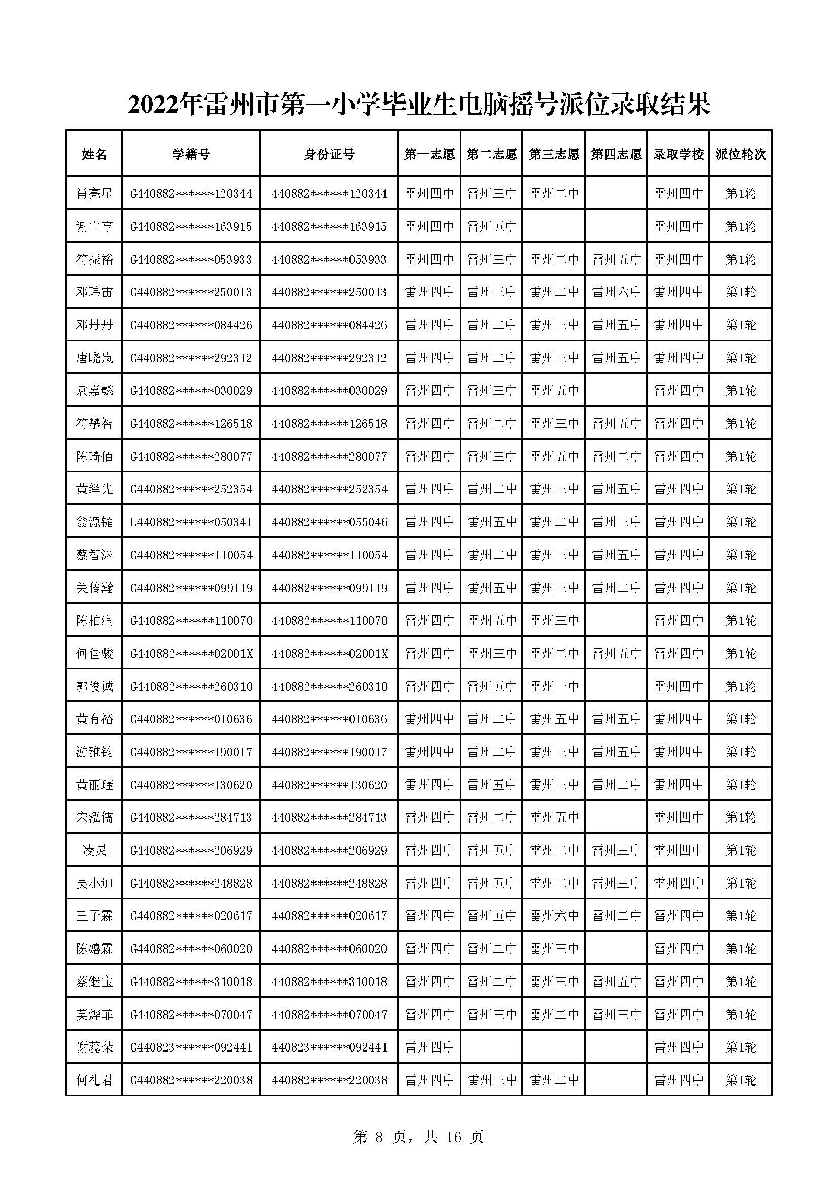 2022年雷州市第一小學畢業(yè)生電腦搖號派位錄取結果_頁面_08.jpg