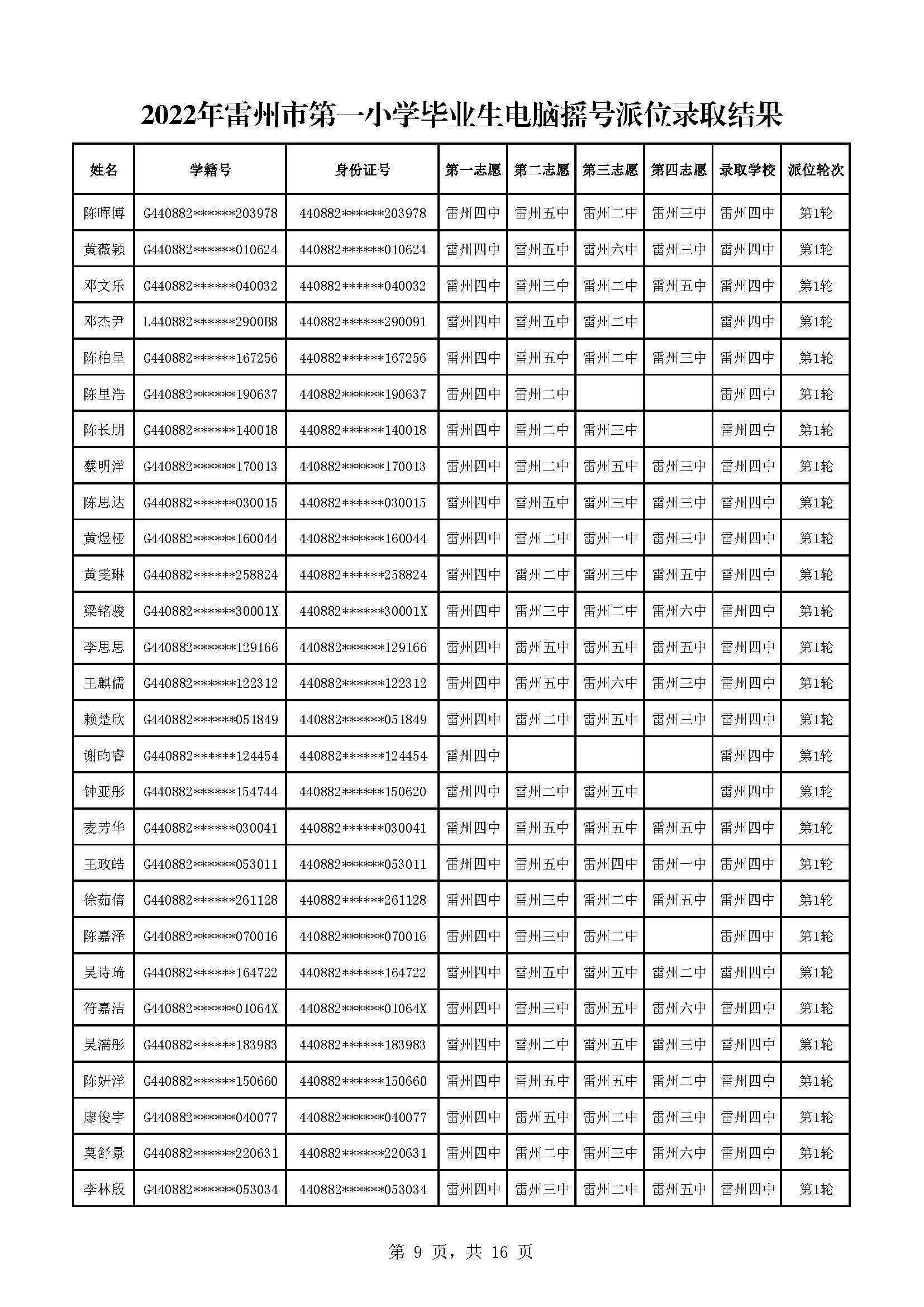2022年雷州市第一小學畢業(yè)生電腦搖號派位錄取結果_頁面_09.jpg