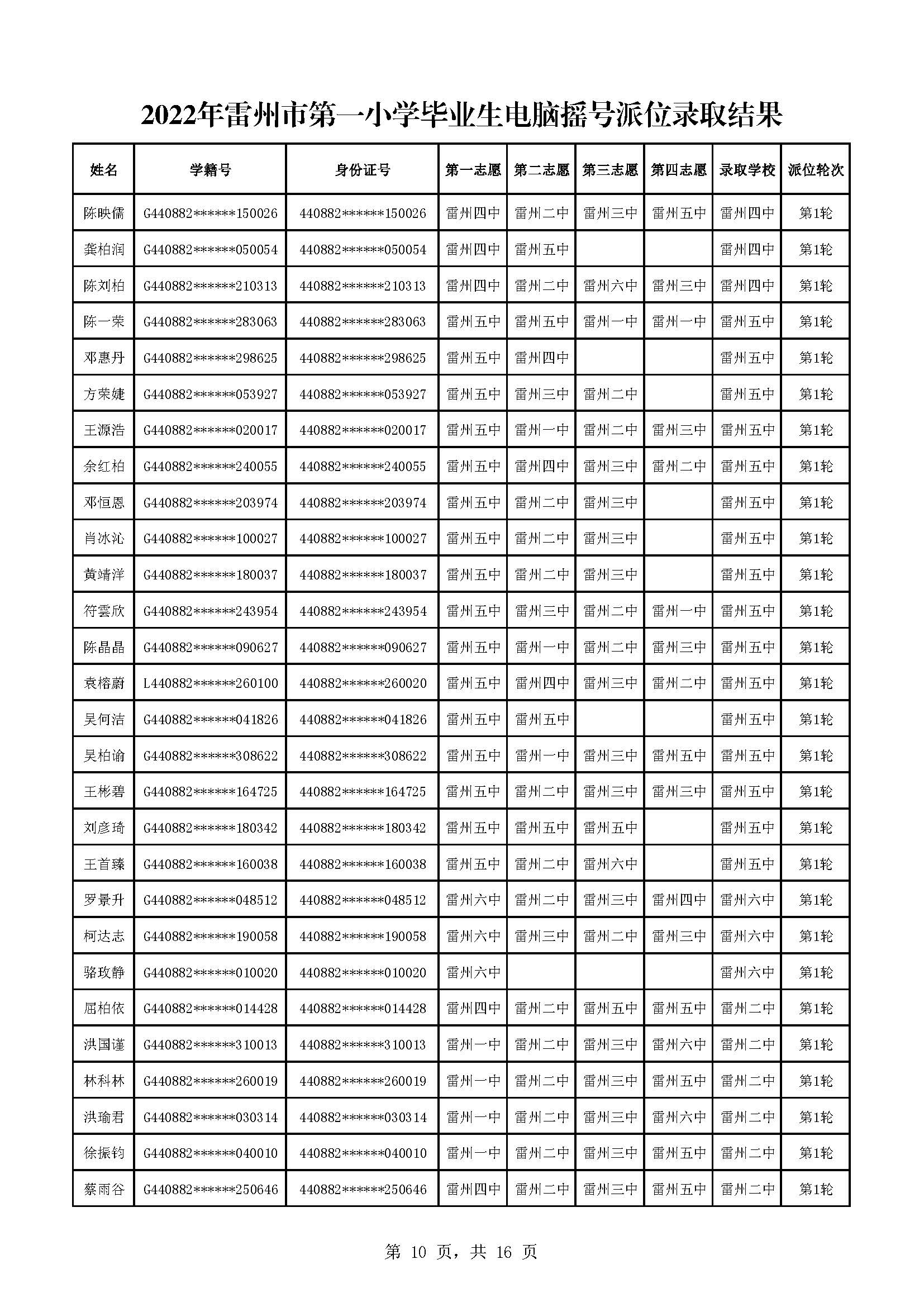 2022年雷州市第一小學畢業(yè)生電腦搖號派位錄取結果_頁面_10.jpg