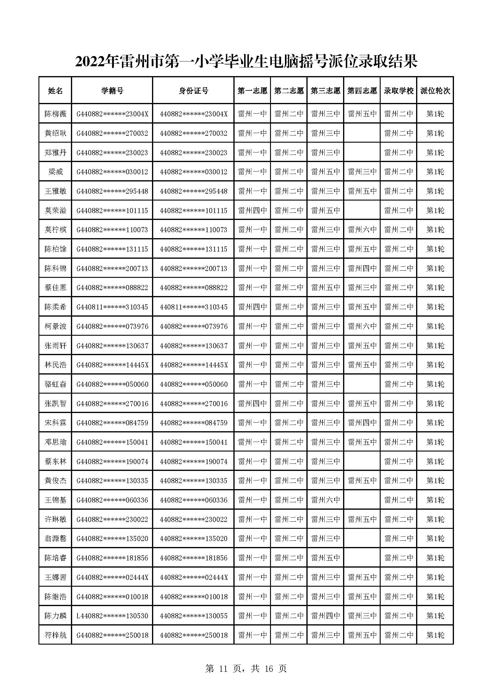 2022年雷州市第一小學畢業(yè)生電腦搖號派位錄取結果_頁面_11.jpg