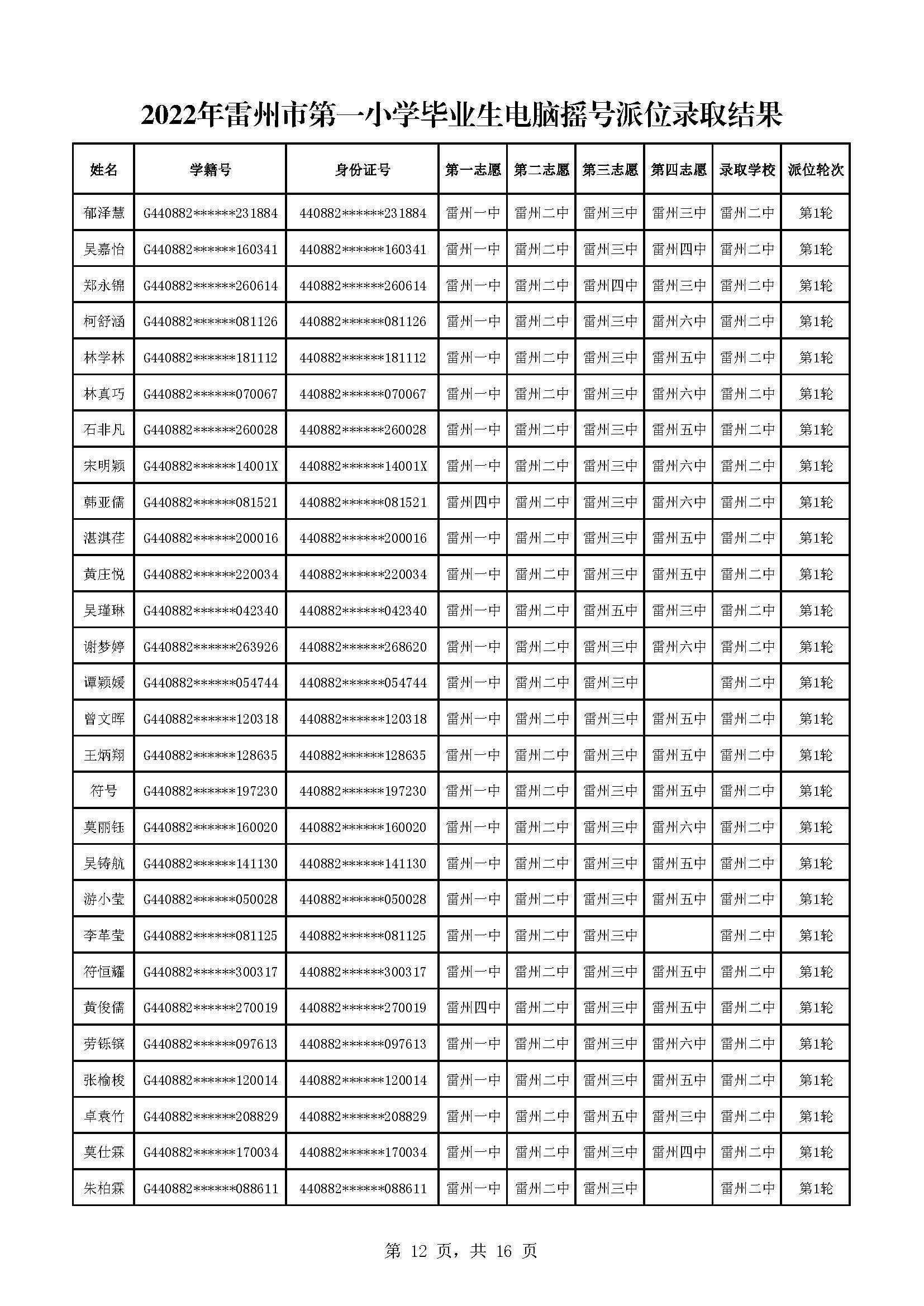 2022年雷州市第一小學畢業(yè)生電腦搖號派位錄取結果_頁面_12.jpg
