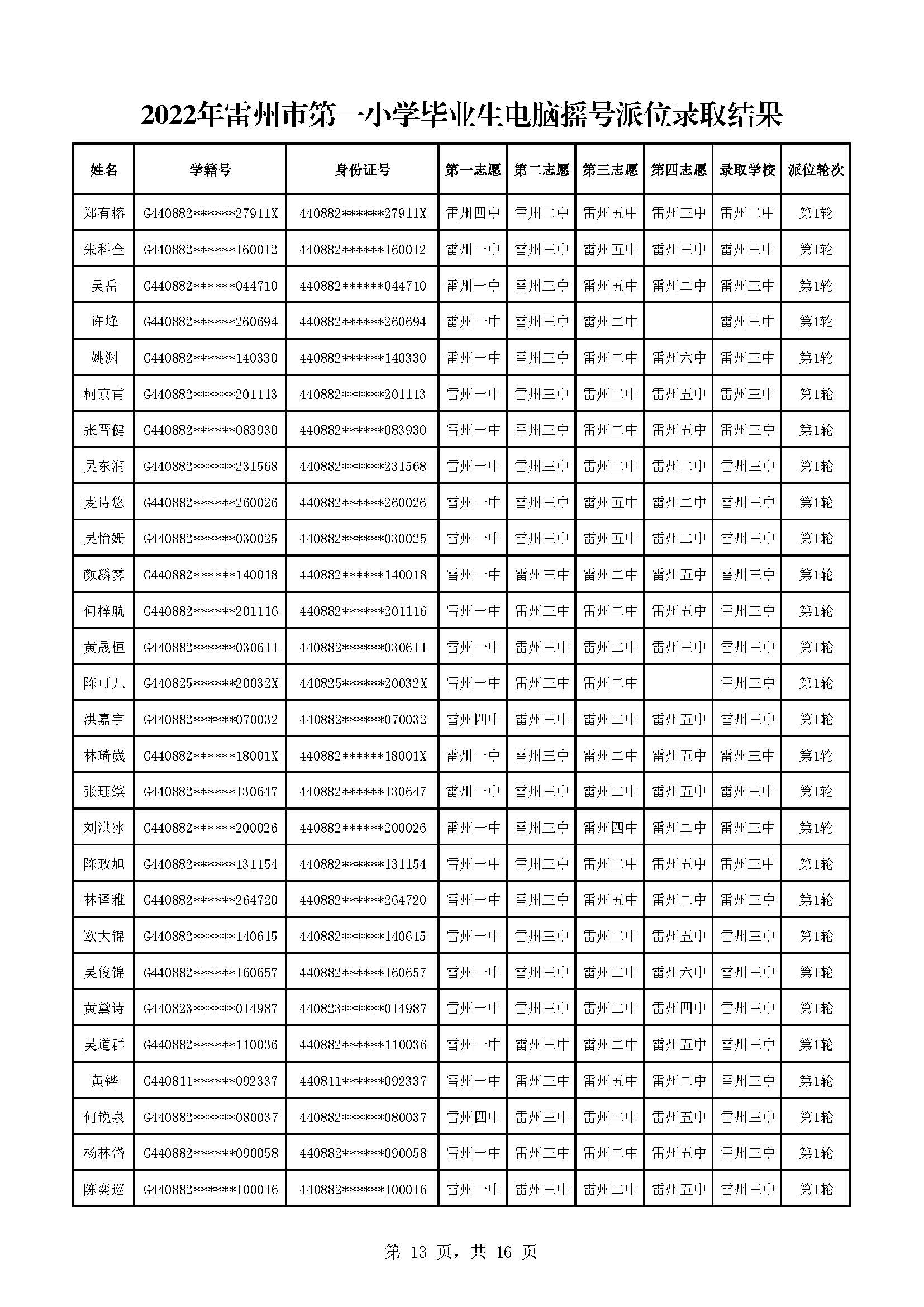 2022年雷州市第一小學畢業(yè)生電腦搖號派位錄取結果_頁面_13.jpg