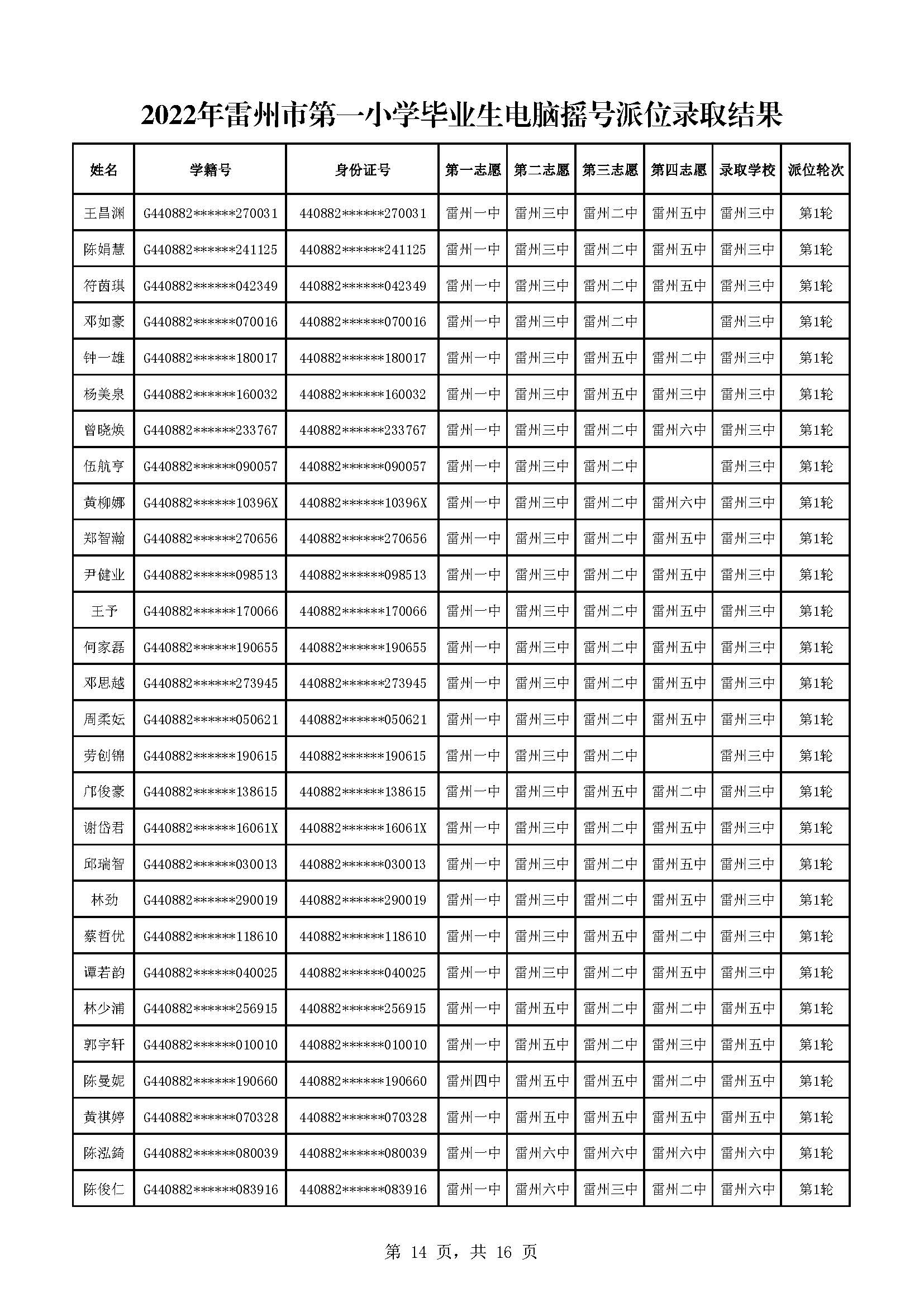 2022年雷州市第一小學畢業(yè)生電腦搖號派位錄取結果_頁面_14.jpg