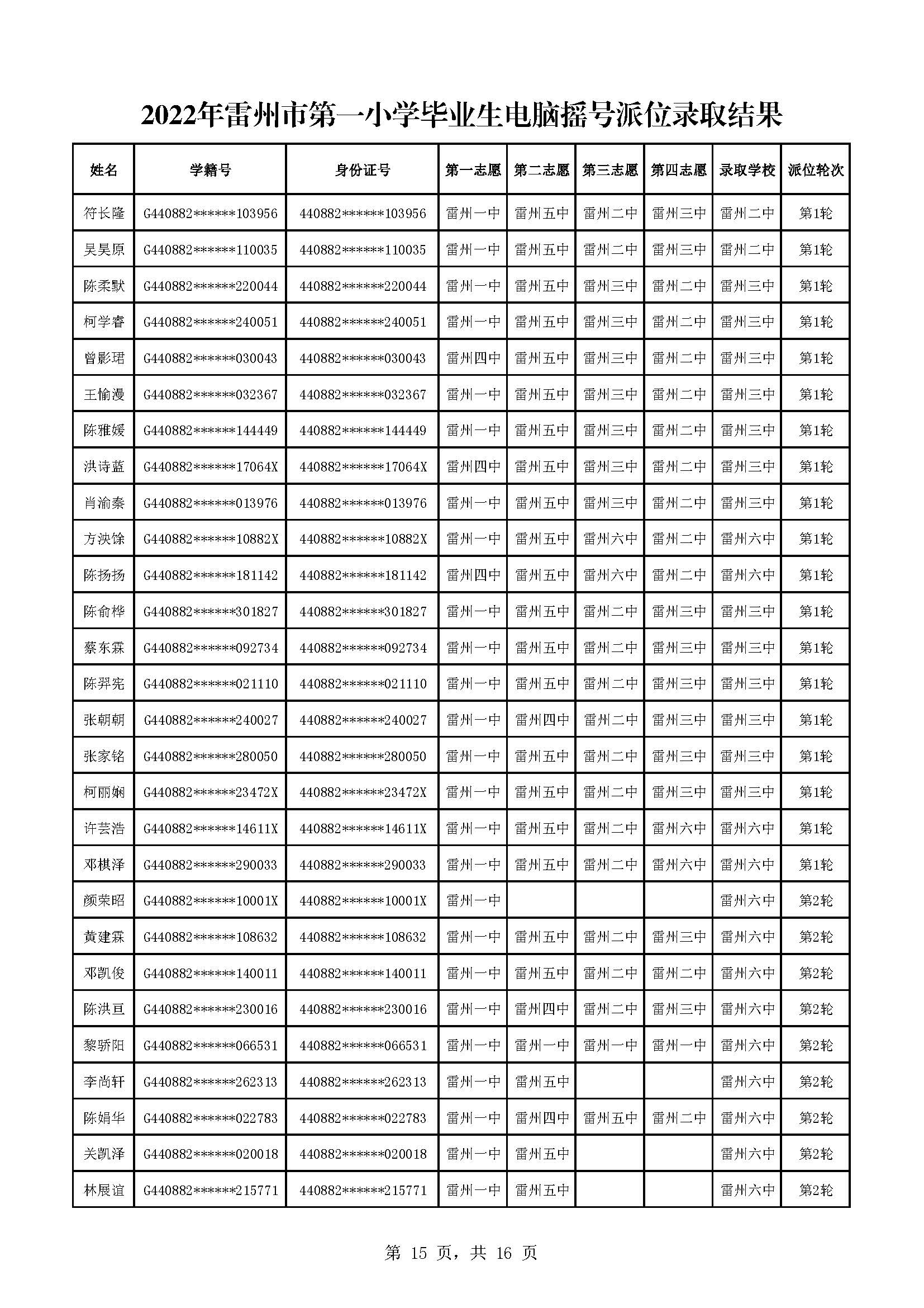 2022年雷州市第一小學畢業(yè)生電腦搖號派位錄取結果_頁面_15.jpg