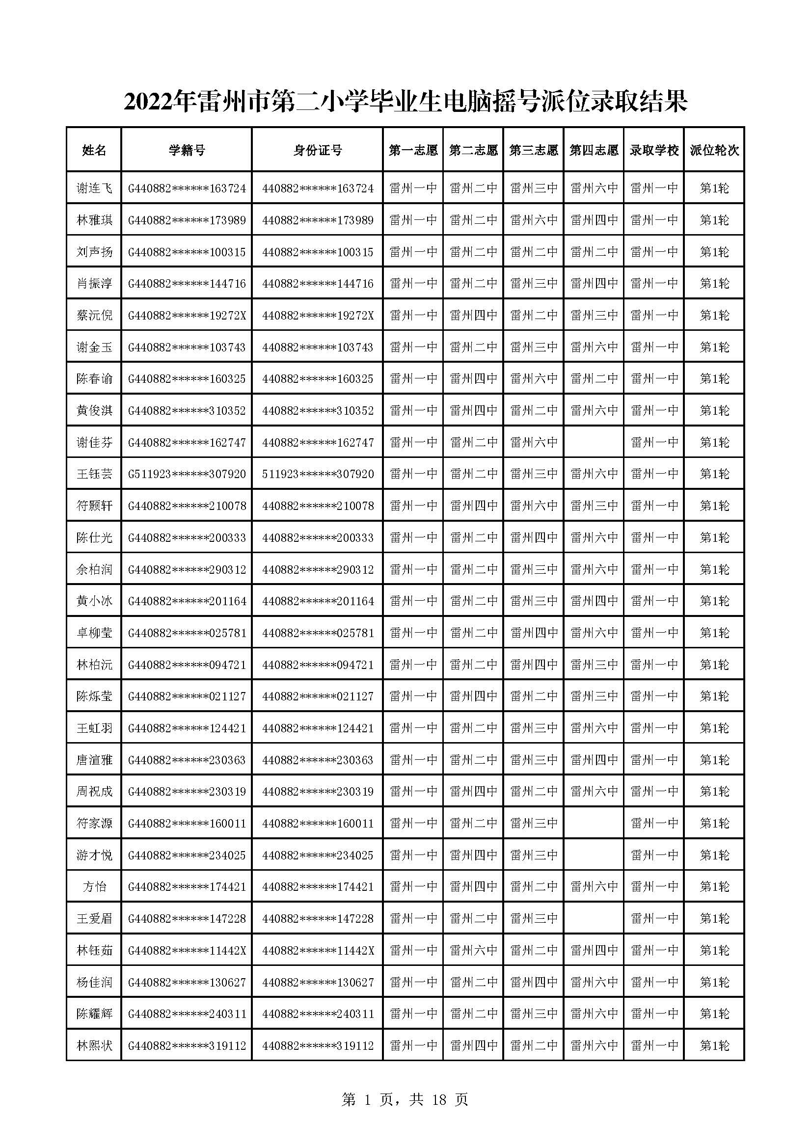 2022年雷州市第二小學(xué)畢業(yè)生電腦搖號派位錄取結(jié)果_頁面_01.jpg