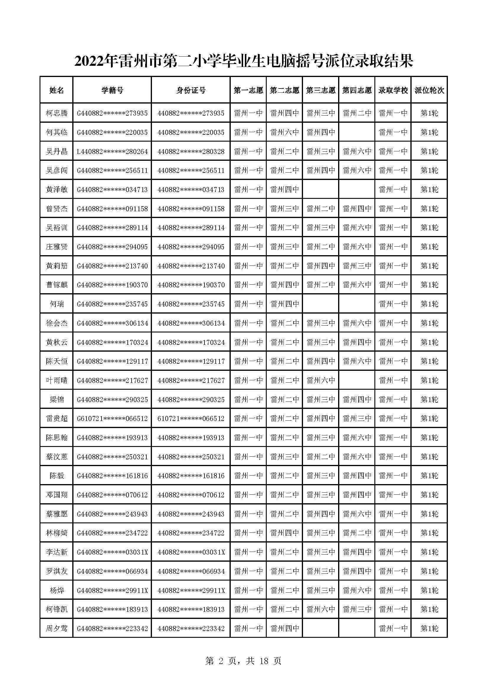 2022年雷州市第二小學(xué)畢業(yè)生電腦搖號派位錄取結(jié)果_頁面_02.jpg