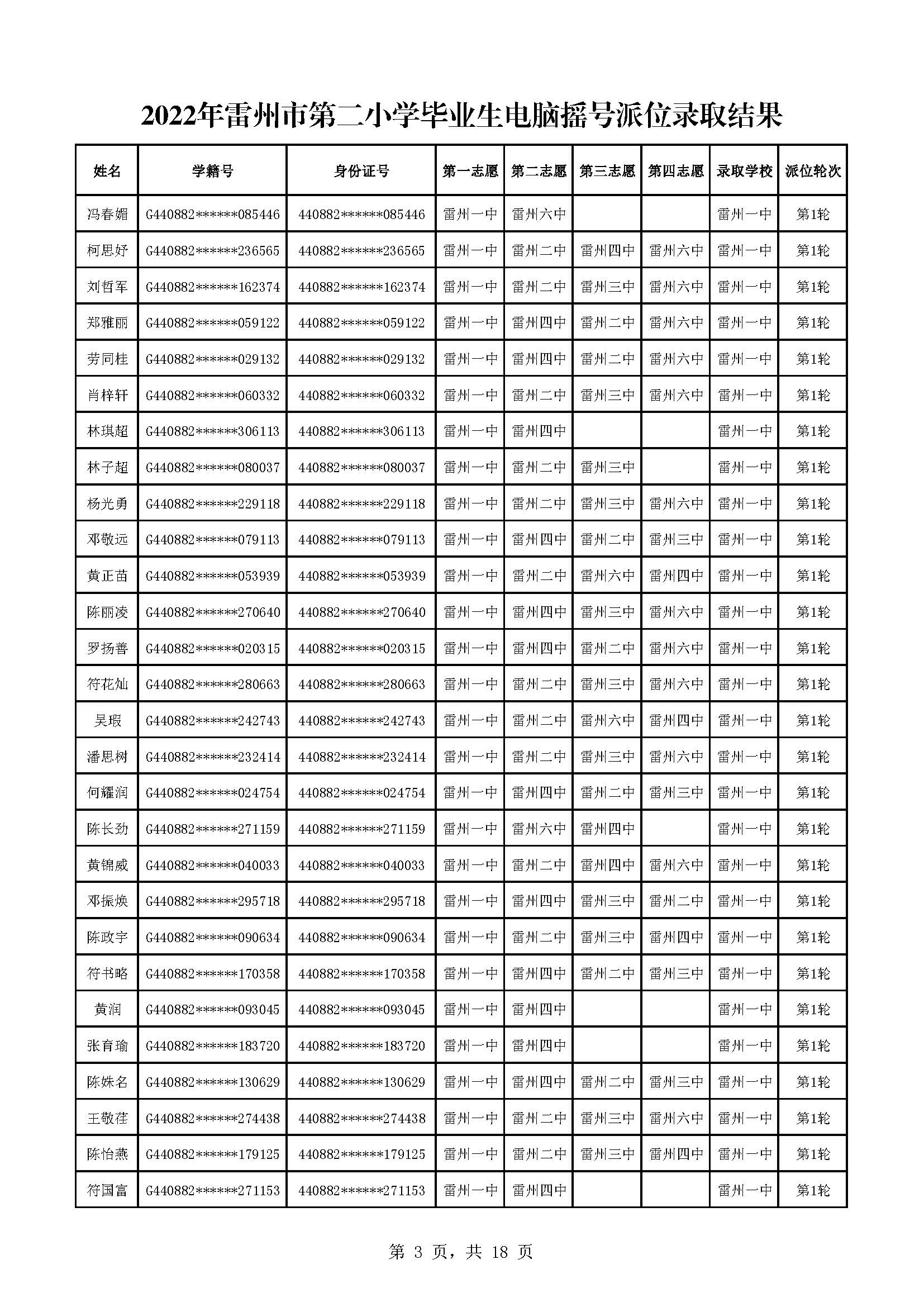 2022年雷州市第二小學(xué)畢業(yè)生電腦搖號派位錄取結(jié)果_頁面_03.jpg