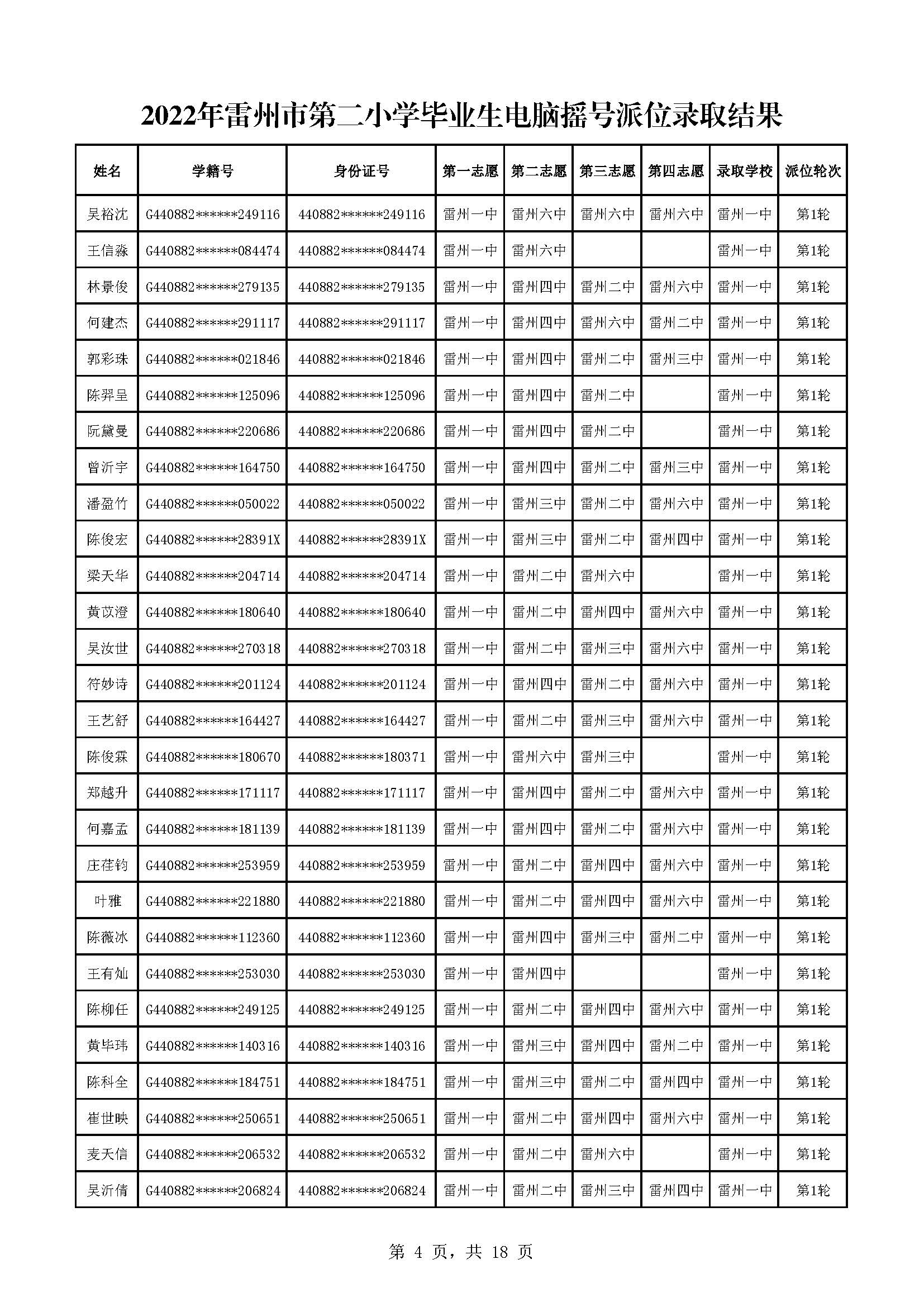 2022年雷州市第二小學(xué)畢業(yè)生電腦搖號派位錄取結(jié)果_頁面_04.jpg