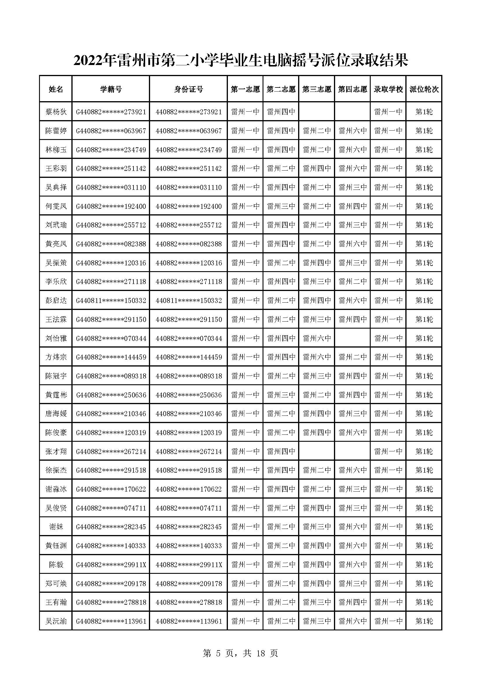 2022年雷州市第二小學(xué)畢業(yè)生電腦搖號派位錄取結(jié)果_頁面_05.jpg