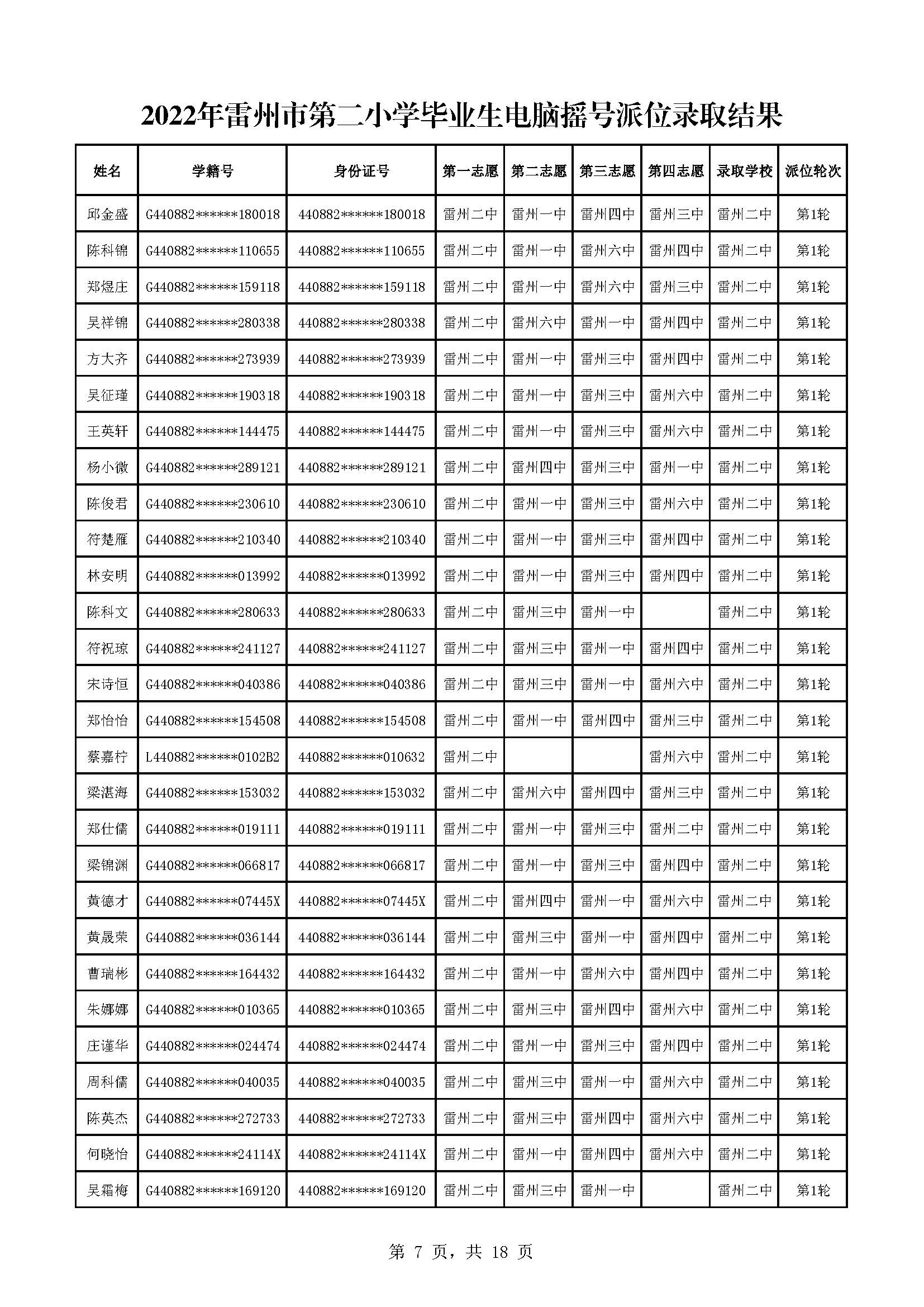 2022年雷州市第二小學(xué)畢業(yè)生電腦搖號派位錄取結(jié)果_頁面_07.jpg