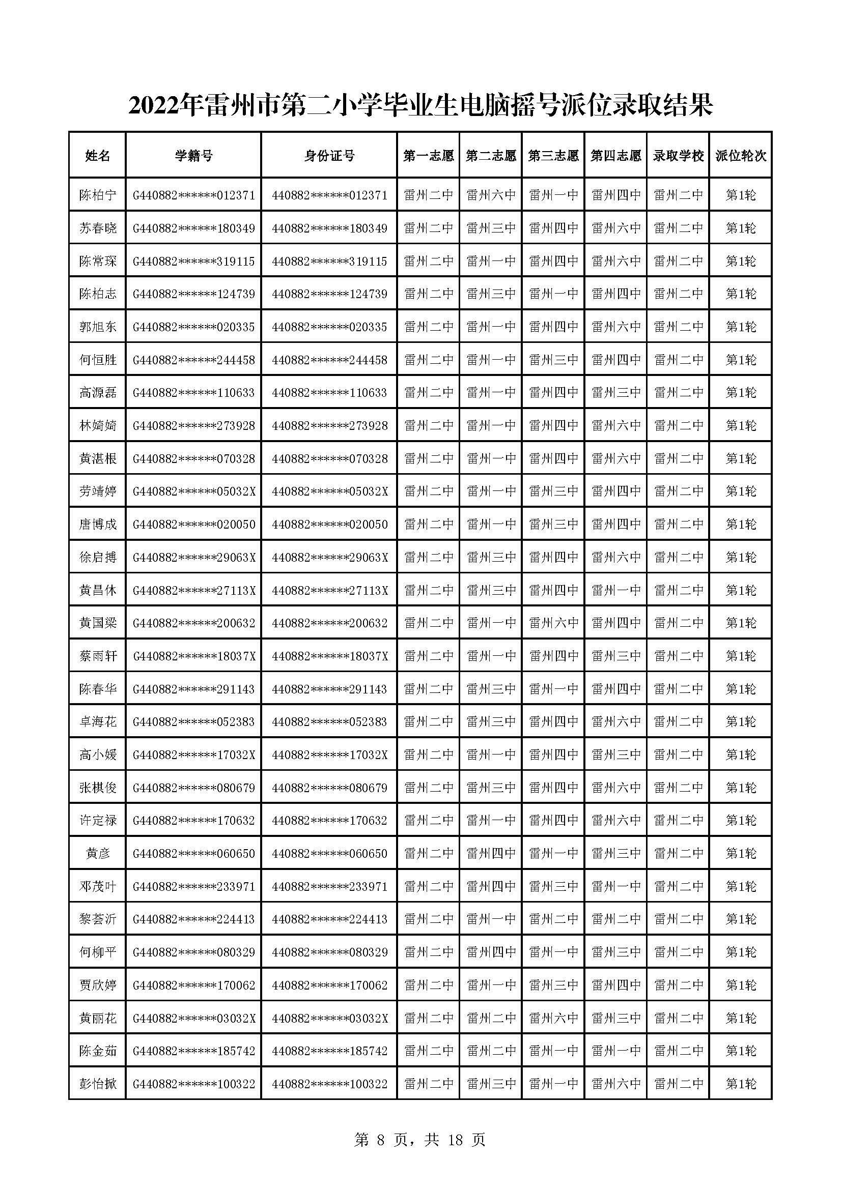 2022年雷州市第二小學(xué)畢業(yè)生電腦搖號派位錄取結(jié)果_頁面_08.jpg