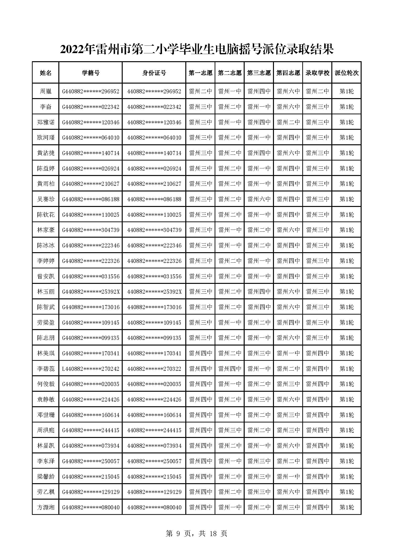 2022年雷州市第二小學(xué)畢業(yè)生電腦搖號派位錄取結(jié)果_頁面_09.jpg