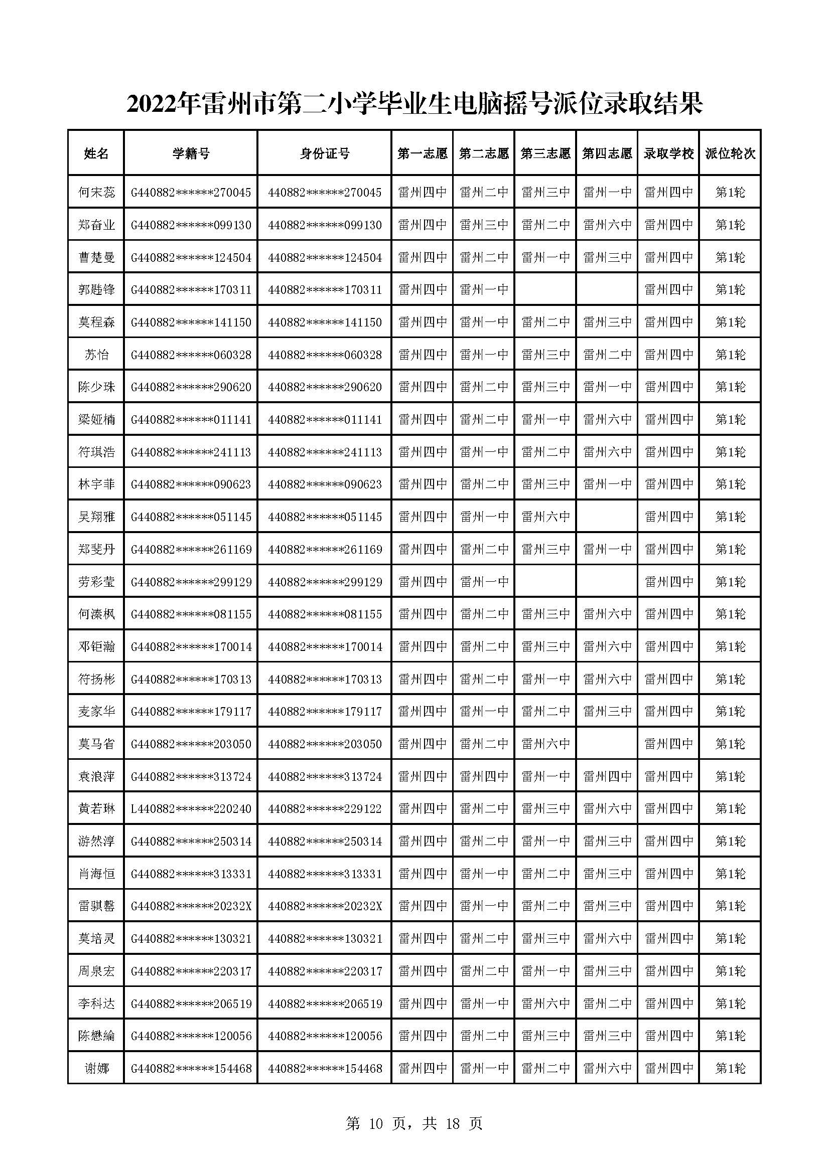 2022年雷州市第二小學(xué)畢業(yè)生電腦搖號派位錄取結(jié)果_頁面_10.jpg