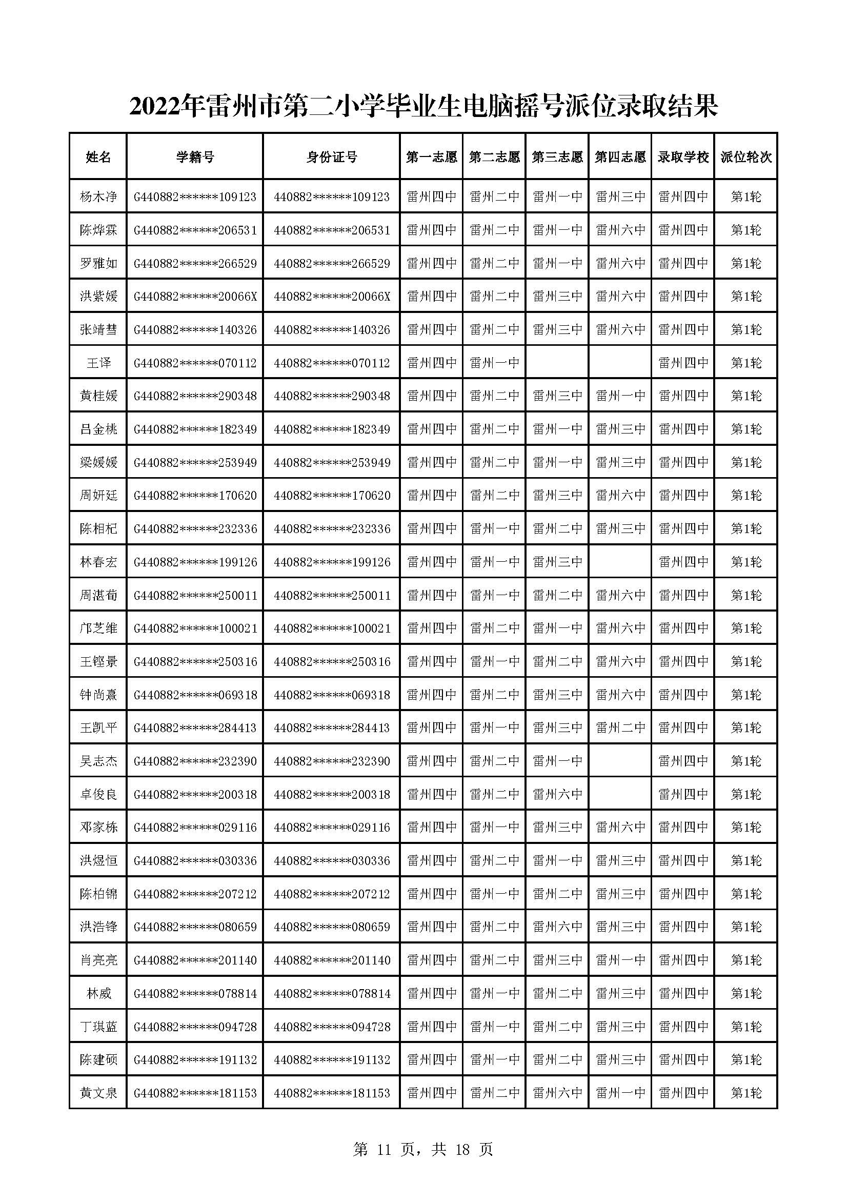 2022年雷州市第二小學(xué)畢業(yè)生電腦搖號派位錄取結(jié)果_頁面_11.jpg