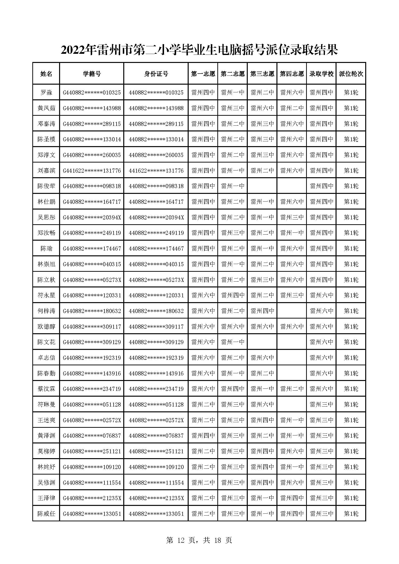 2022年雷州市第二小學(xué)畢業(yè)生電腦搖號派位錄取結(jié)果_頁面_12.jpg