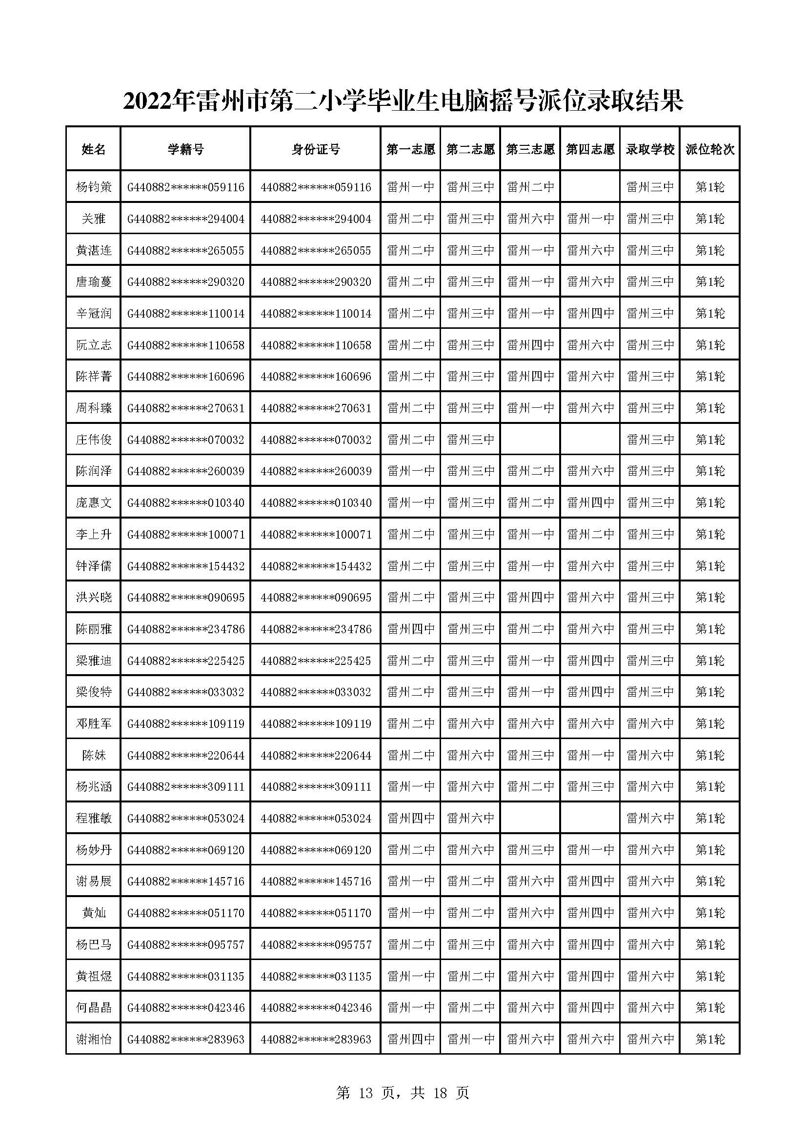 2022年雷州市第二小學(xué)畢業(yè)生電腦搖號派位錄取結(jié)果_頁面_13.jpg