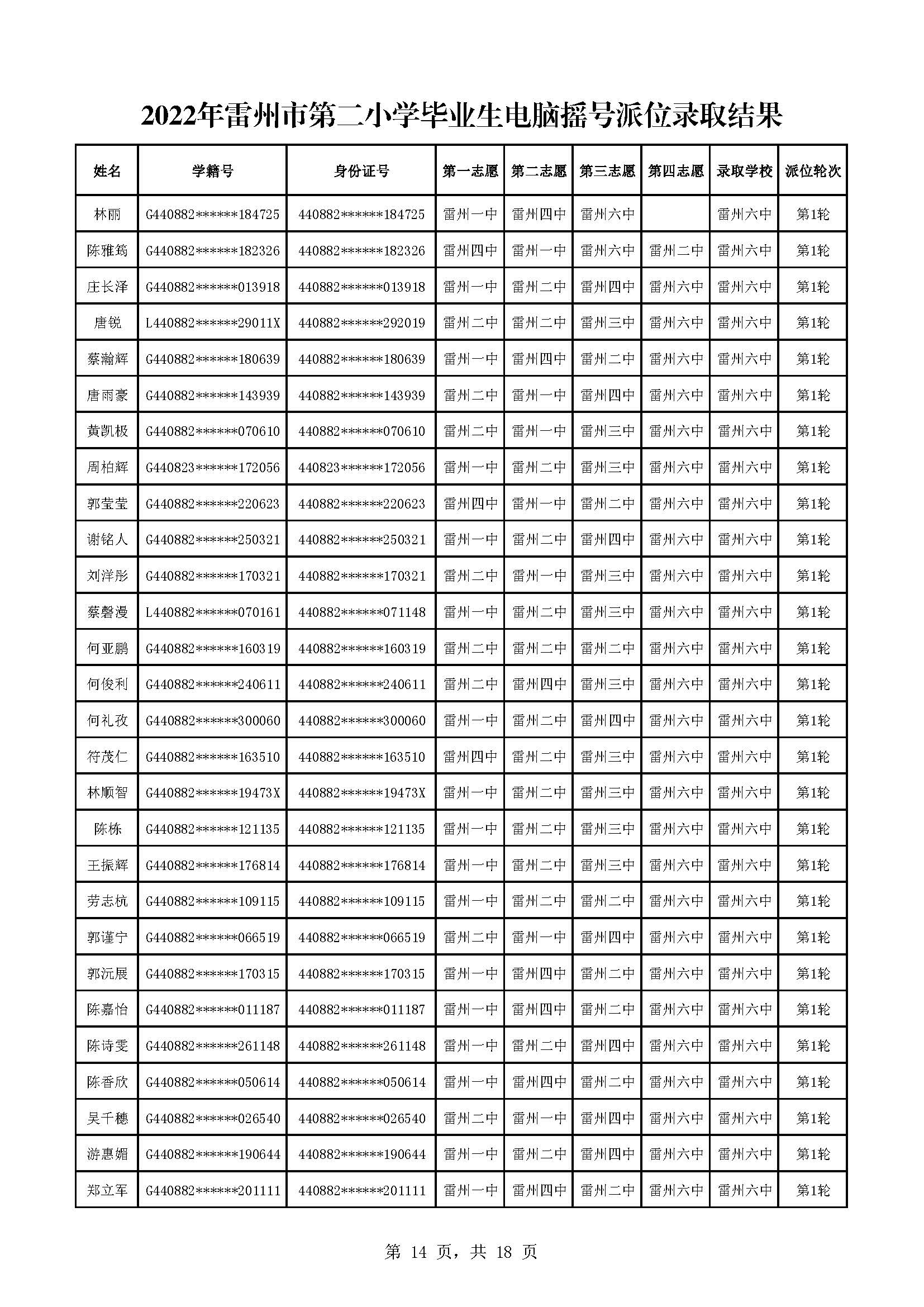 2022年雷州市第二小學(xué)畢業(yè)生電腦搖號派位錄取結(jié)果_頁面_14.jpg