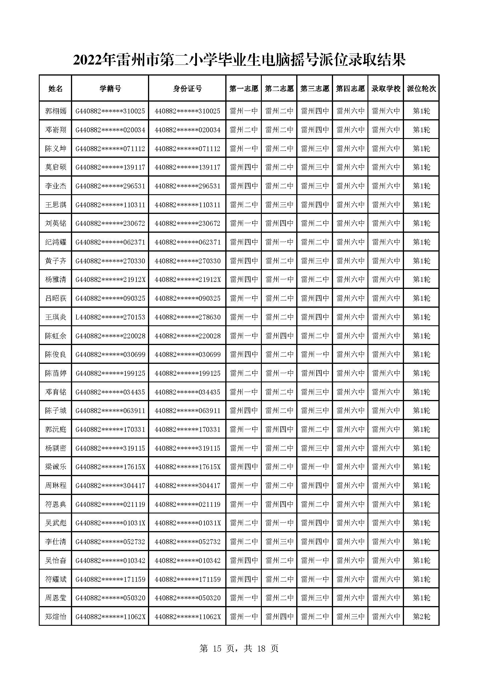2022年雷州市第二小學(xué)畢業(yè)生電腦搖號派位錄取結(jié)果_頁面_15.jpg