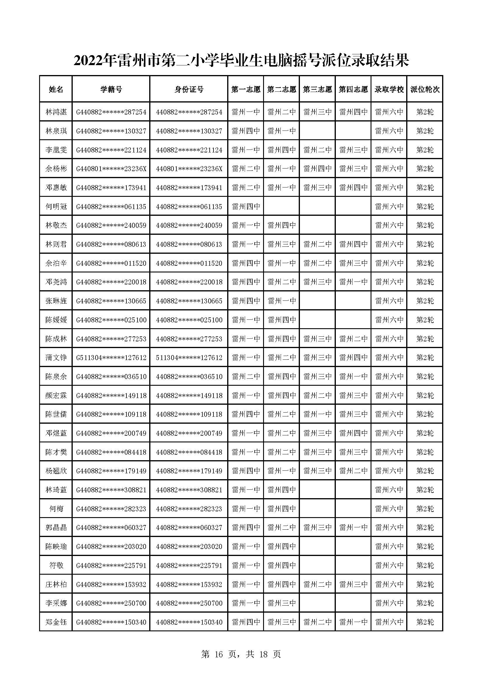 2022年雷州市第二小學(xué)畢業(yè)生電腦搖號派位錄取結(jié)果_頁面_16.jpg