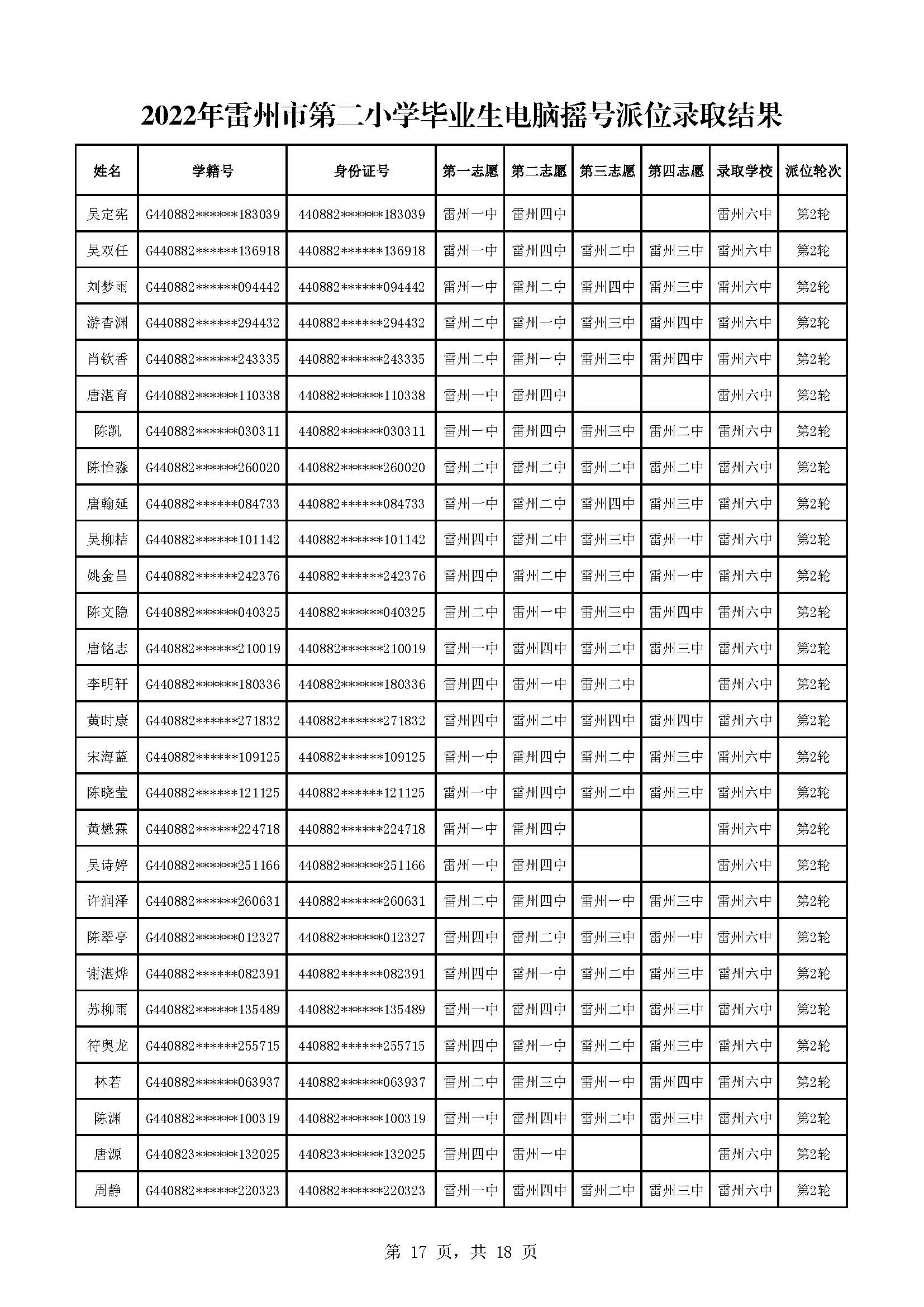 2022年雷州市第二小學(xué)畢業(yè)生電腦搖號派位錄取結(jié)果_頁面_17.jpg