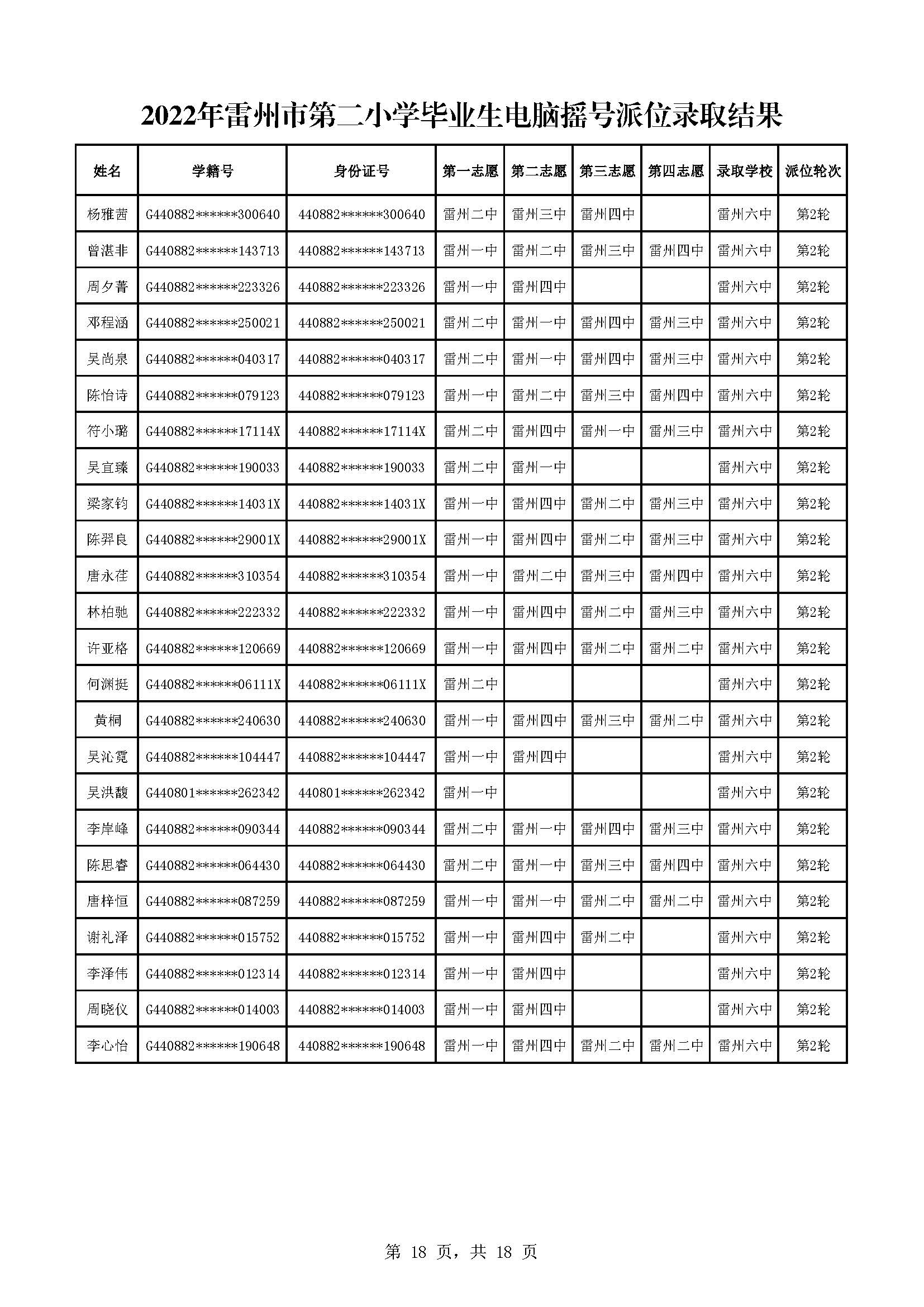 2022年雷州市第二小學(xué)畢業(yè)生電腦搖號派位錄取結(jié)果_頁面_18.jpg