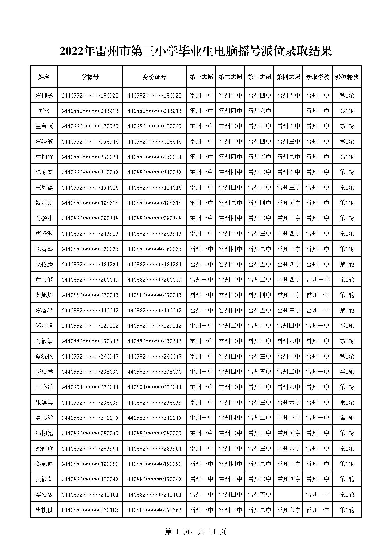 2022年雷州市第三小學(xué)畢業(yè)生電腦搖號派位錄取結(jié)果_頁面_01.jpg