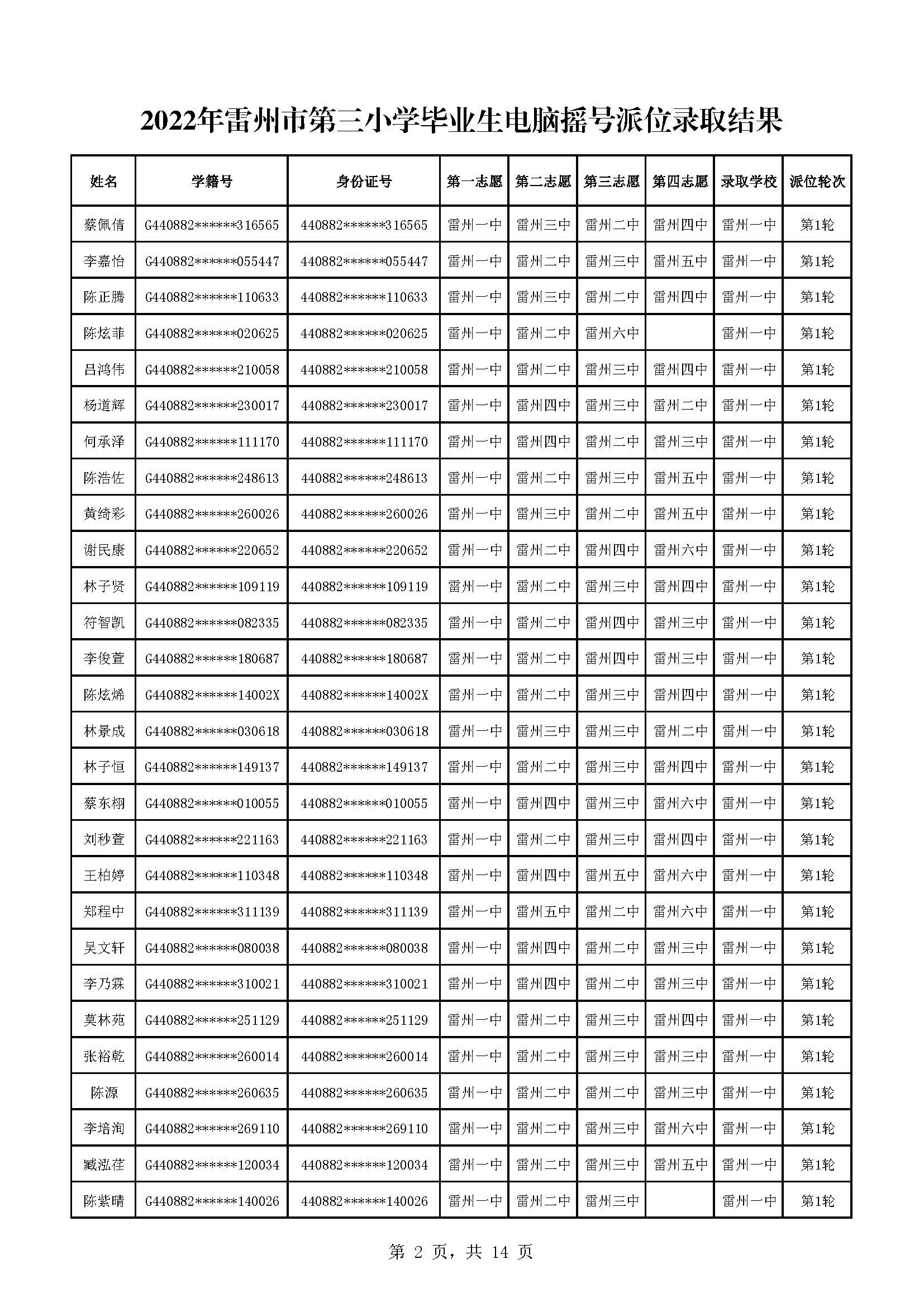 2022年雷州市第三小學(xué)畢業(yè)生電腦搖號派位錄取結(jié)果_頁面_02.jpg