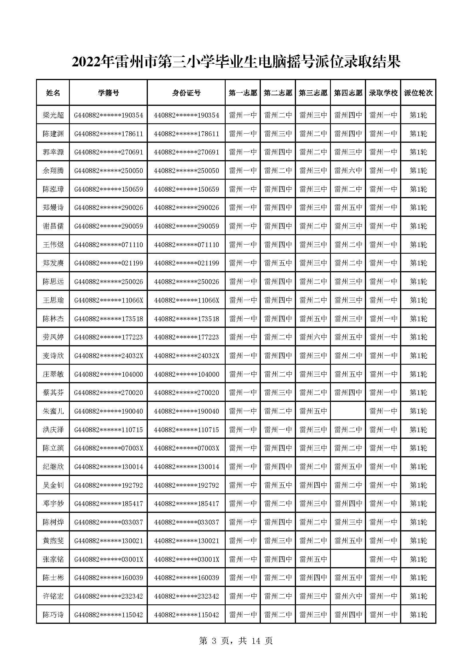 2022年雷州市第三小學(xué)畢業(yè)生電腦搖號派位錄取結(jié)果_頁面_03.jpg