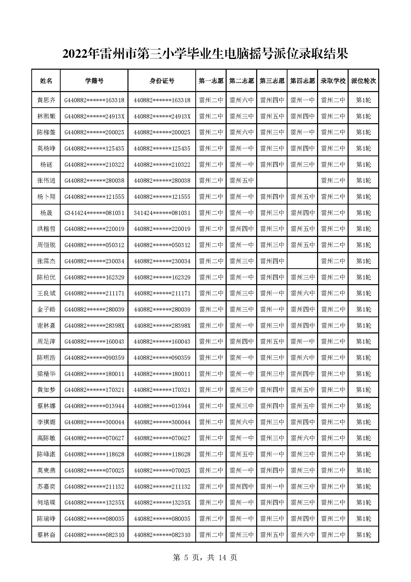 2022年雷州市第三小學(xué)畢業(yè)生電腦搖號派位錄取結(jié)果_頁面_05.jpg