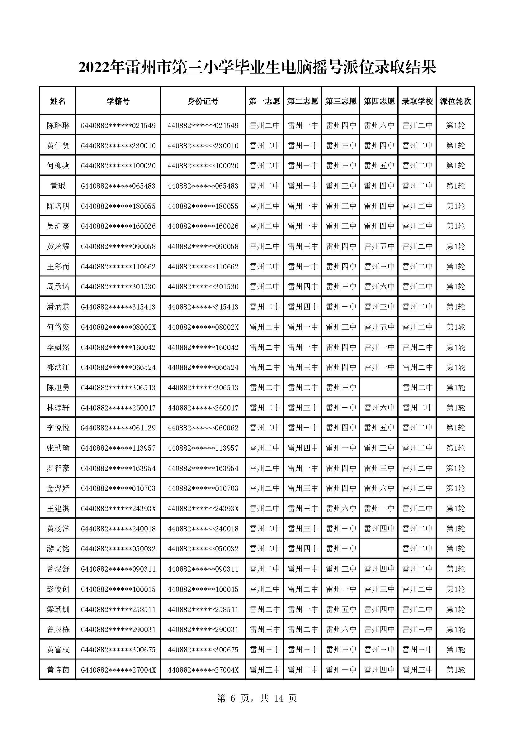 2022年雷州市第三小學(xué)畢業(yè)生電腦搖號派位錄取結(jié)果_頁面_06.jpg