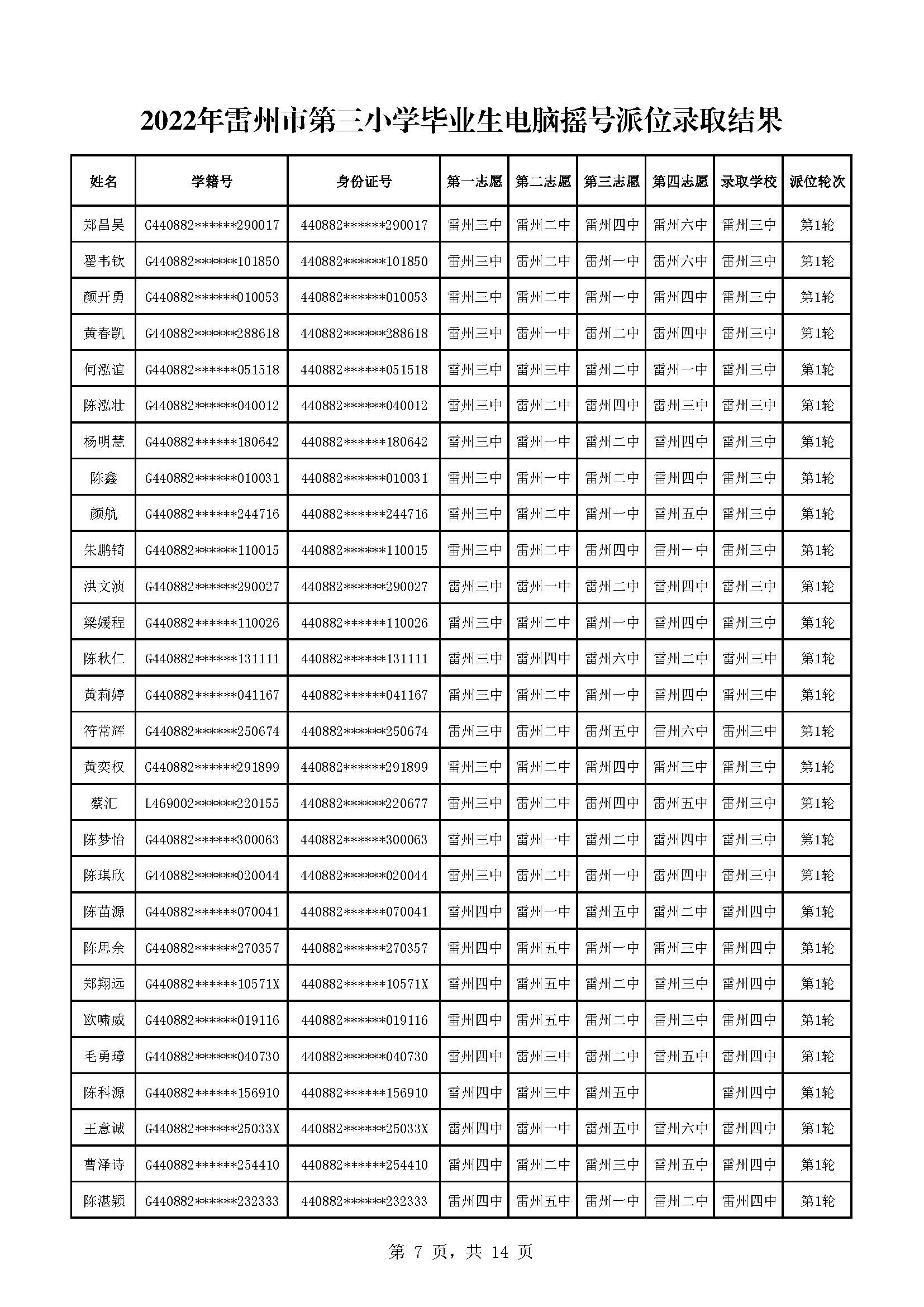 2022年雷州市第三小學(xué)畢業(yè)生電腦搖號派位錄取結(jié)果_頁面_07.jpg