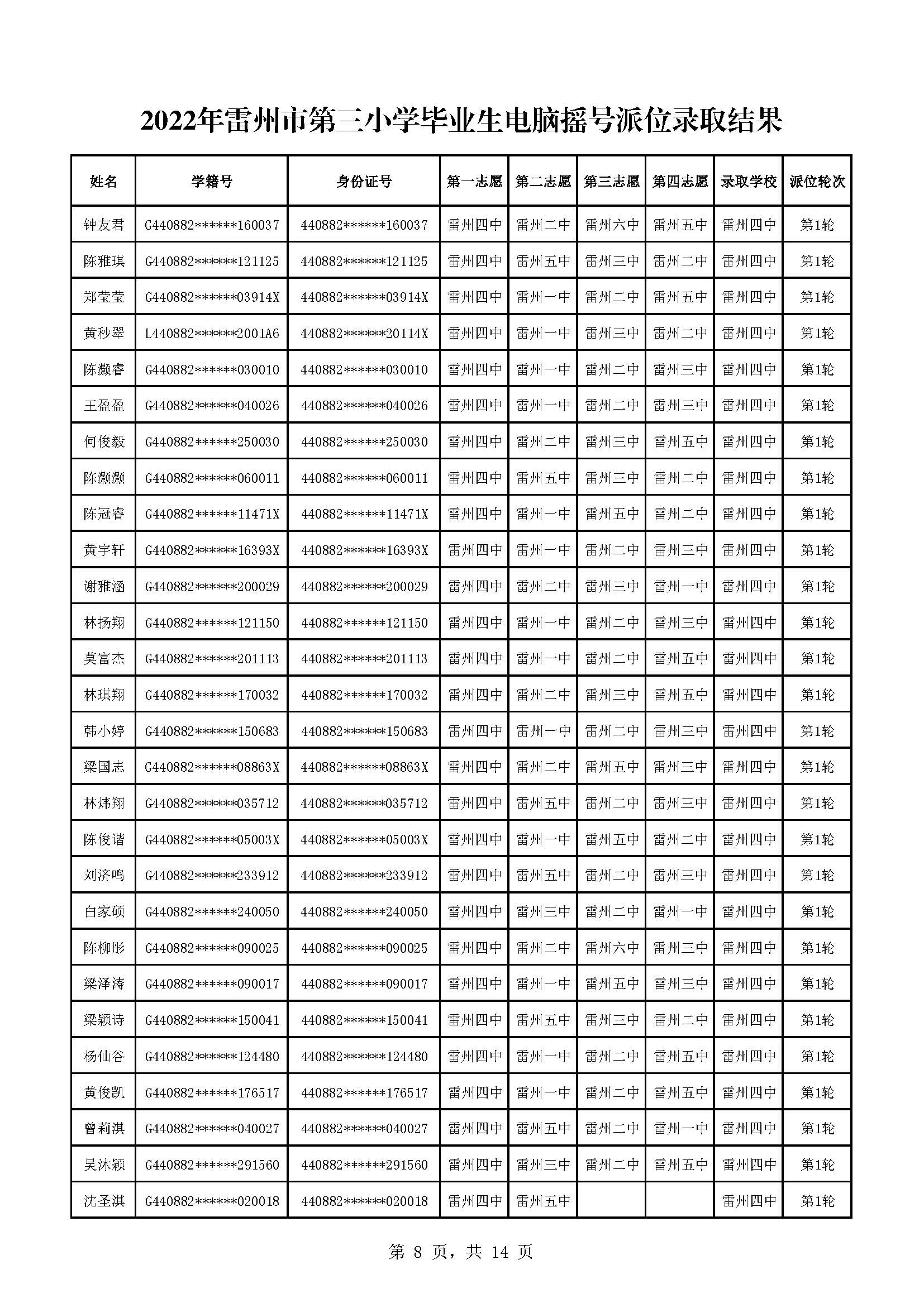 2022年雷州市第三小學(xué)畢業(yè)生電腦搖號派位錄取結(jié)果_頁面_08.jpg